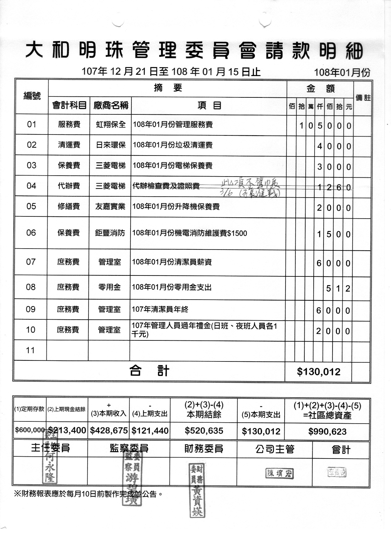 108年1月份財報