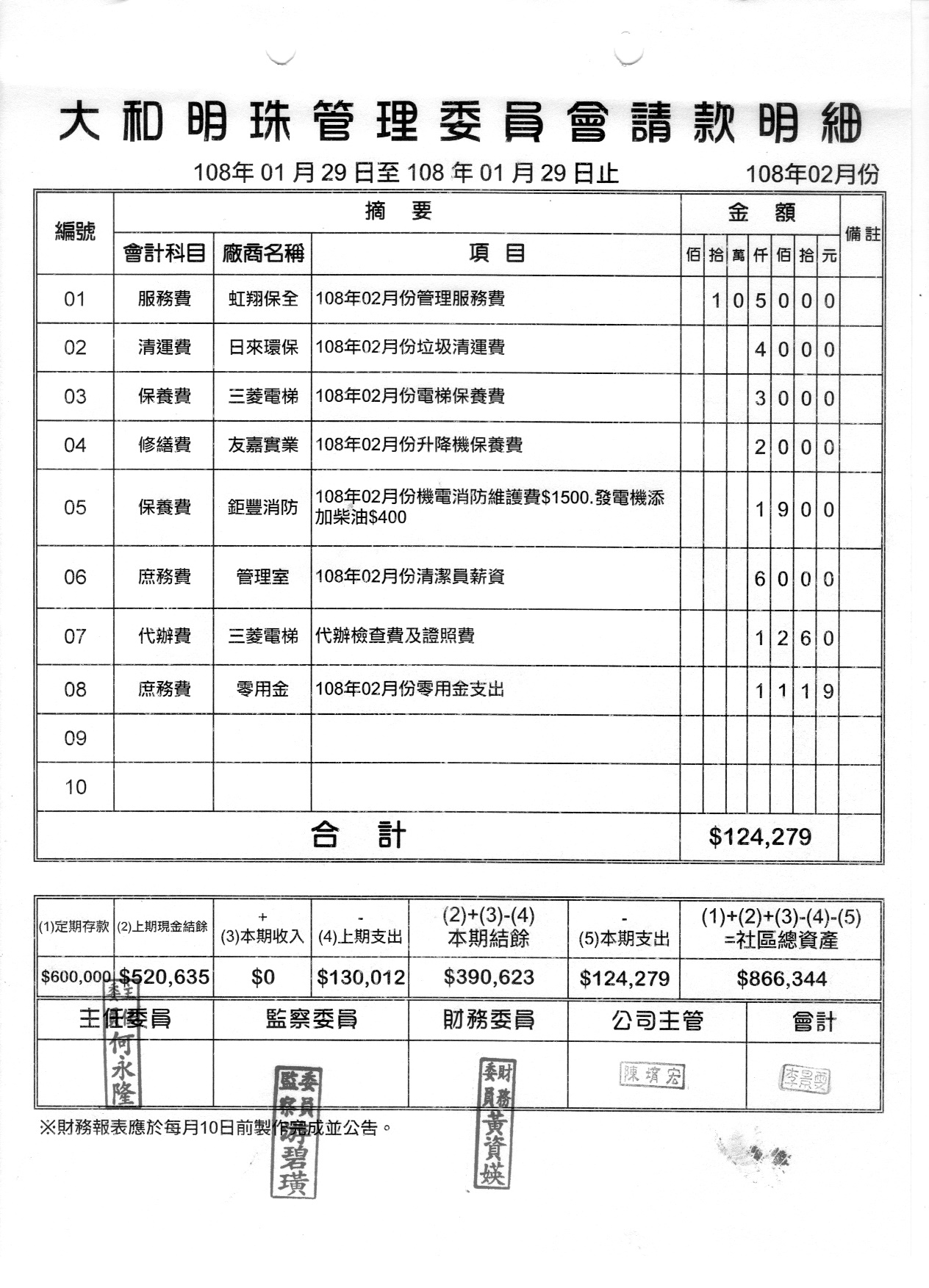 108年2月份財報