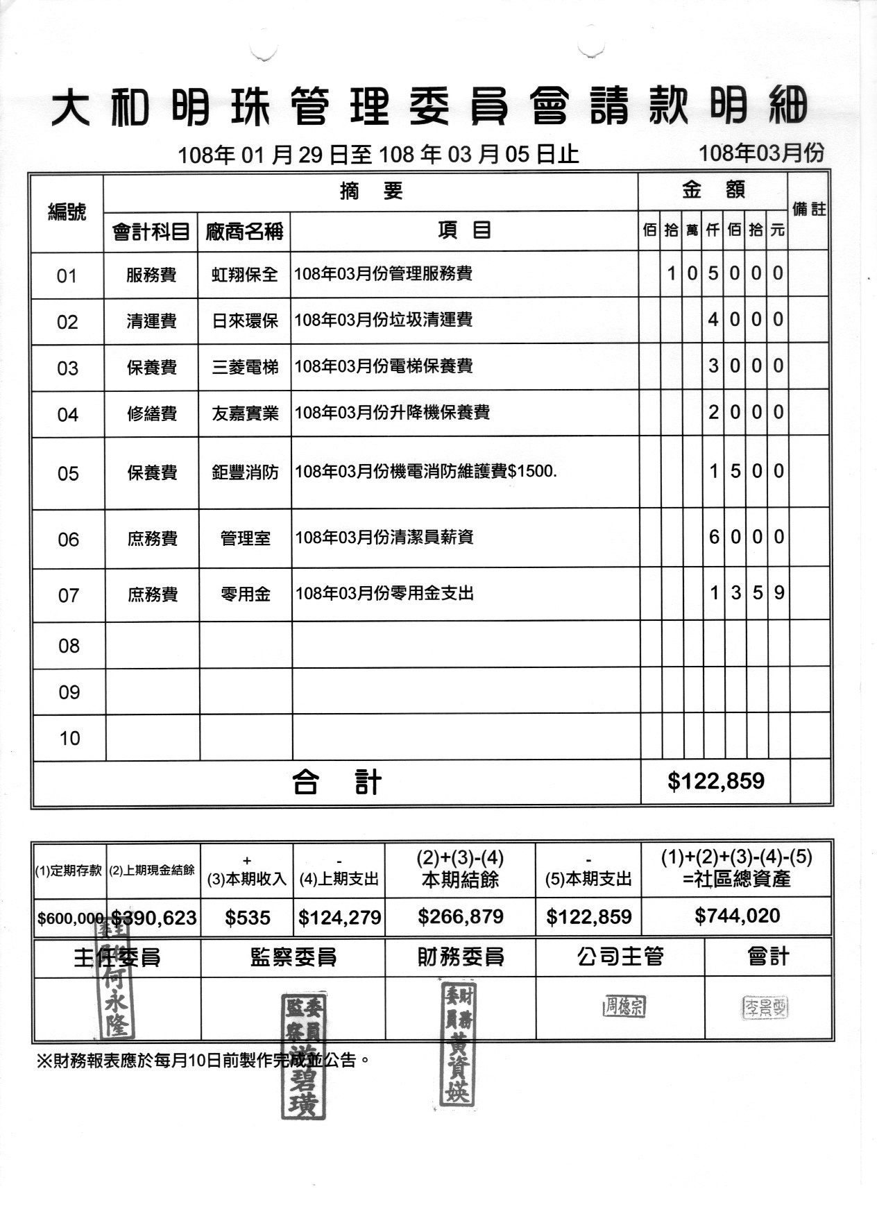 108年3月份財報
