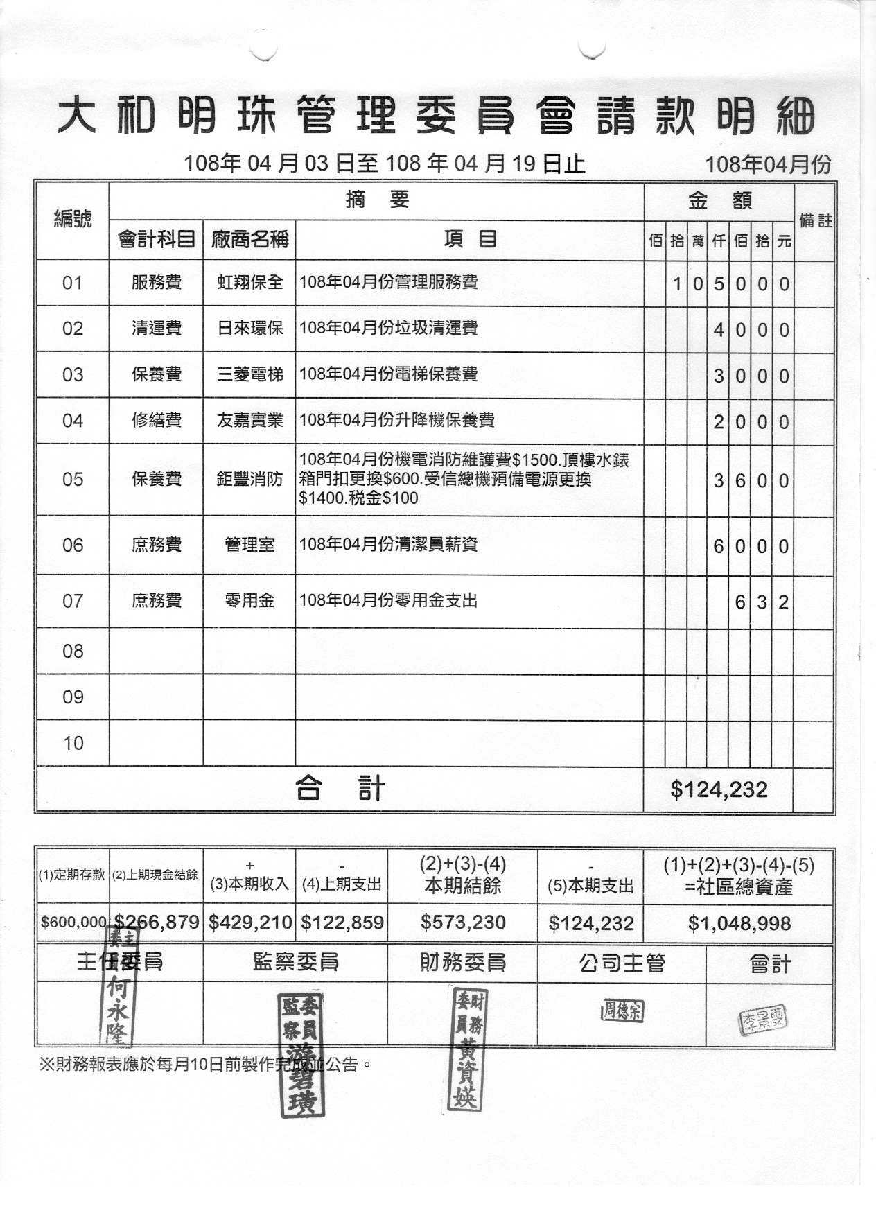 108年4月份財報
