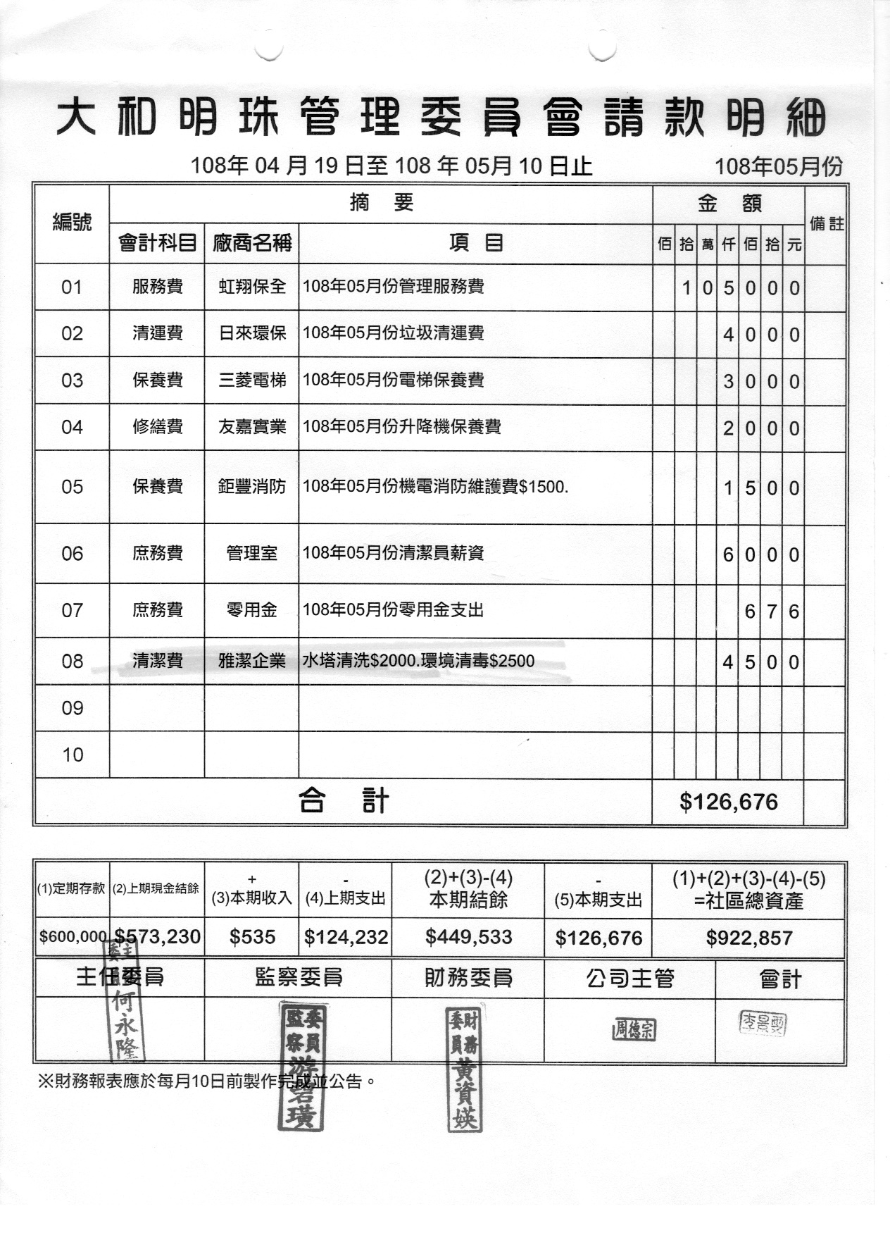 108年5月份財報
