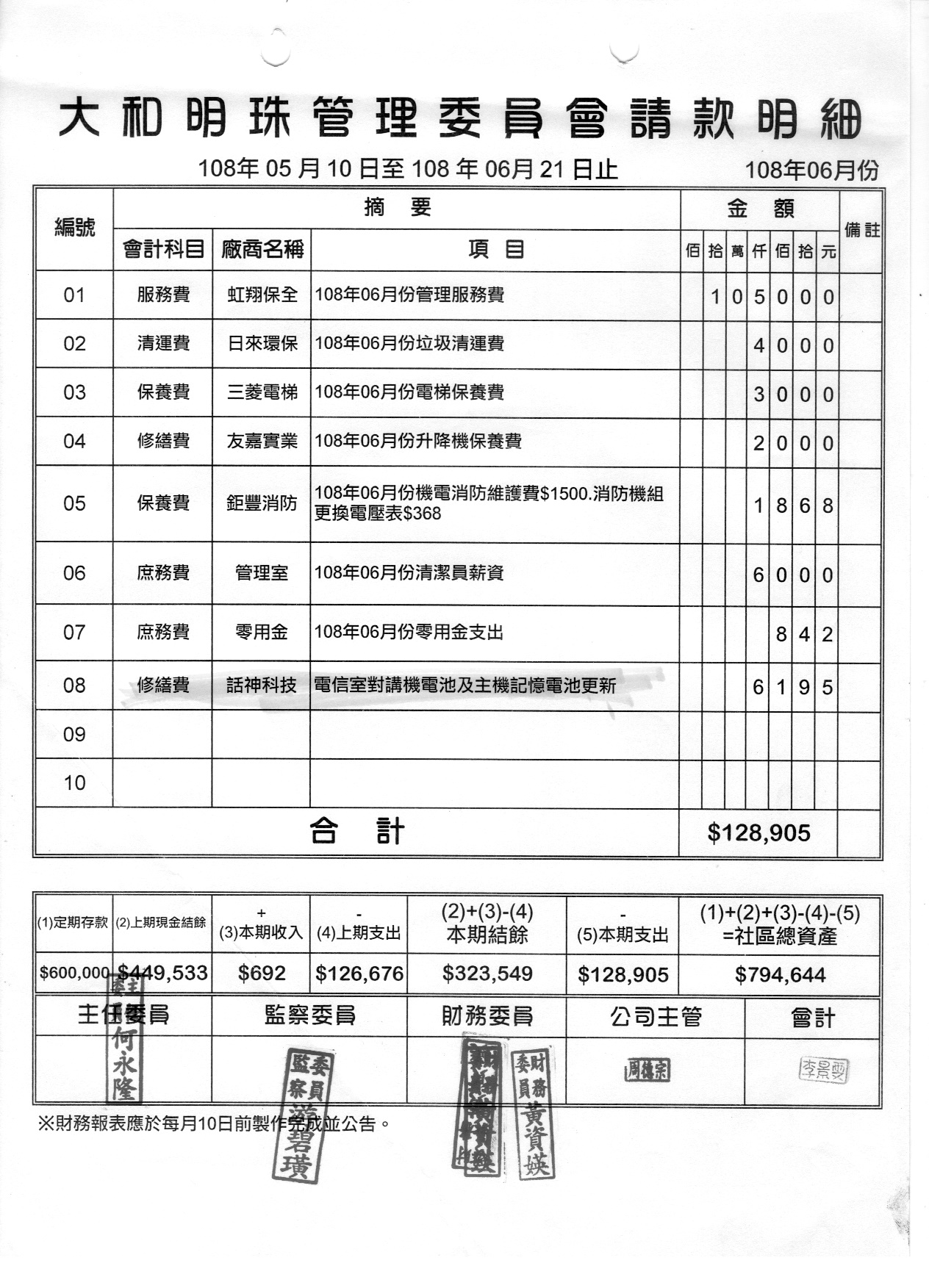 108年6月份財報