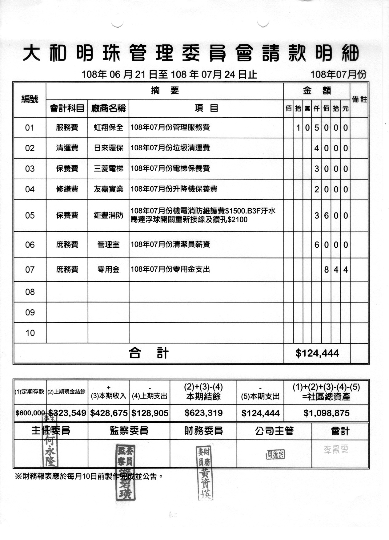 108年7月份財報