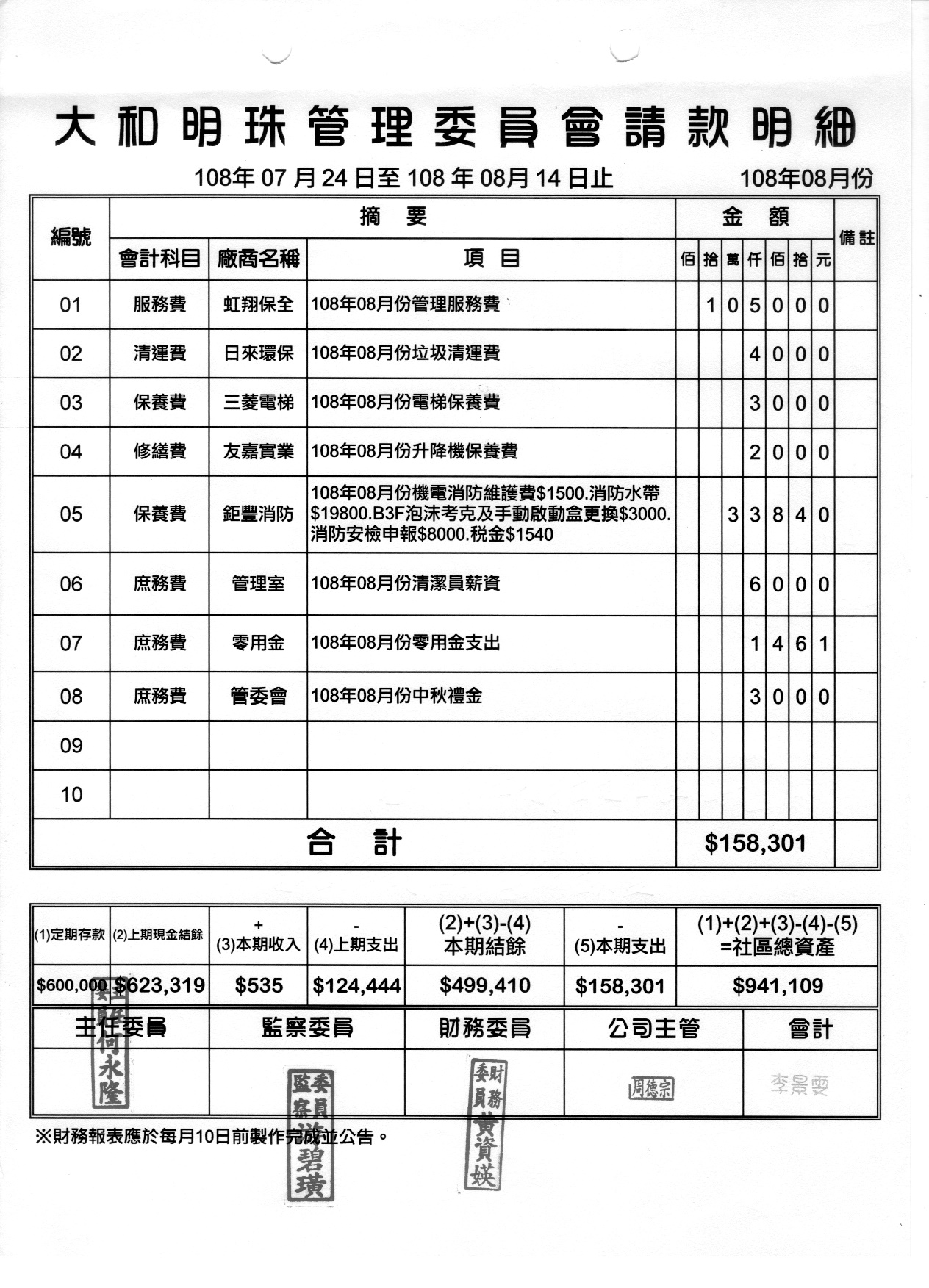 108年8月份財報