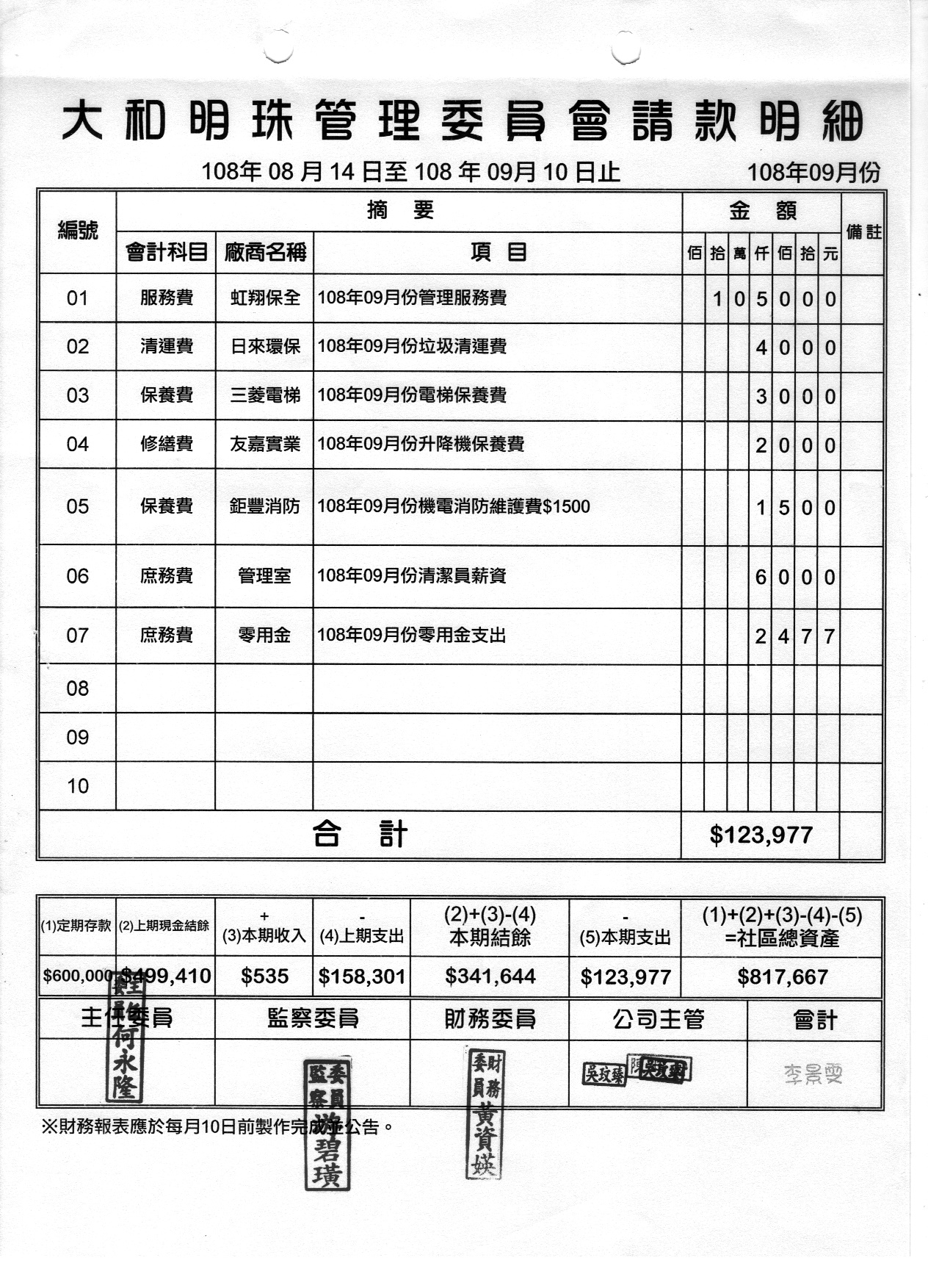 108年9月份財報