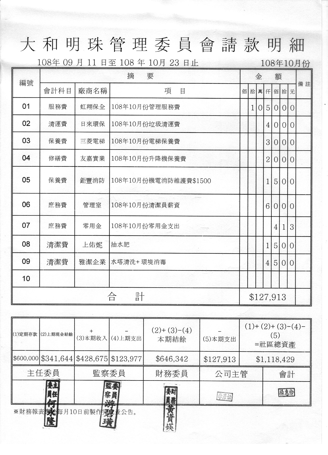 108年10月份財報