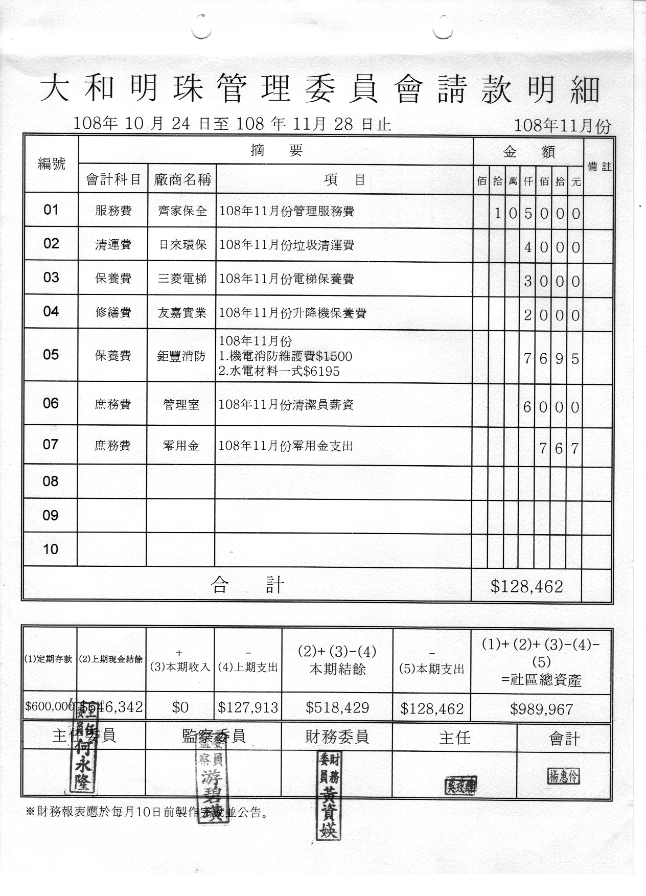 108年11月份財報