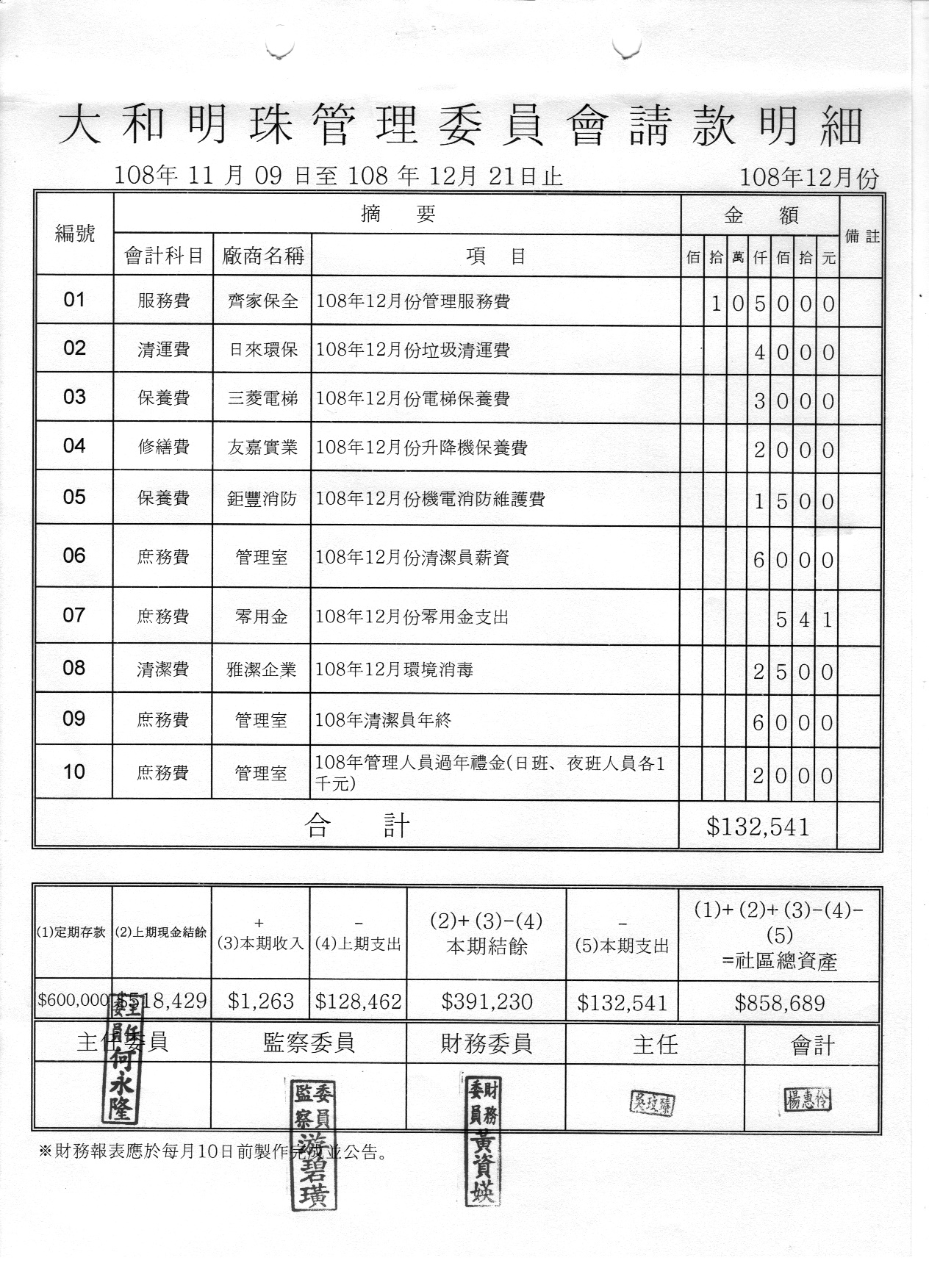 108年12月份財報