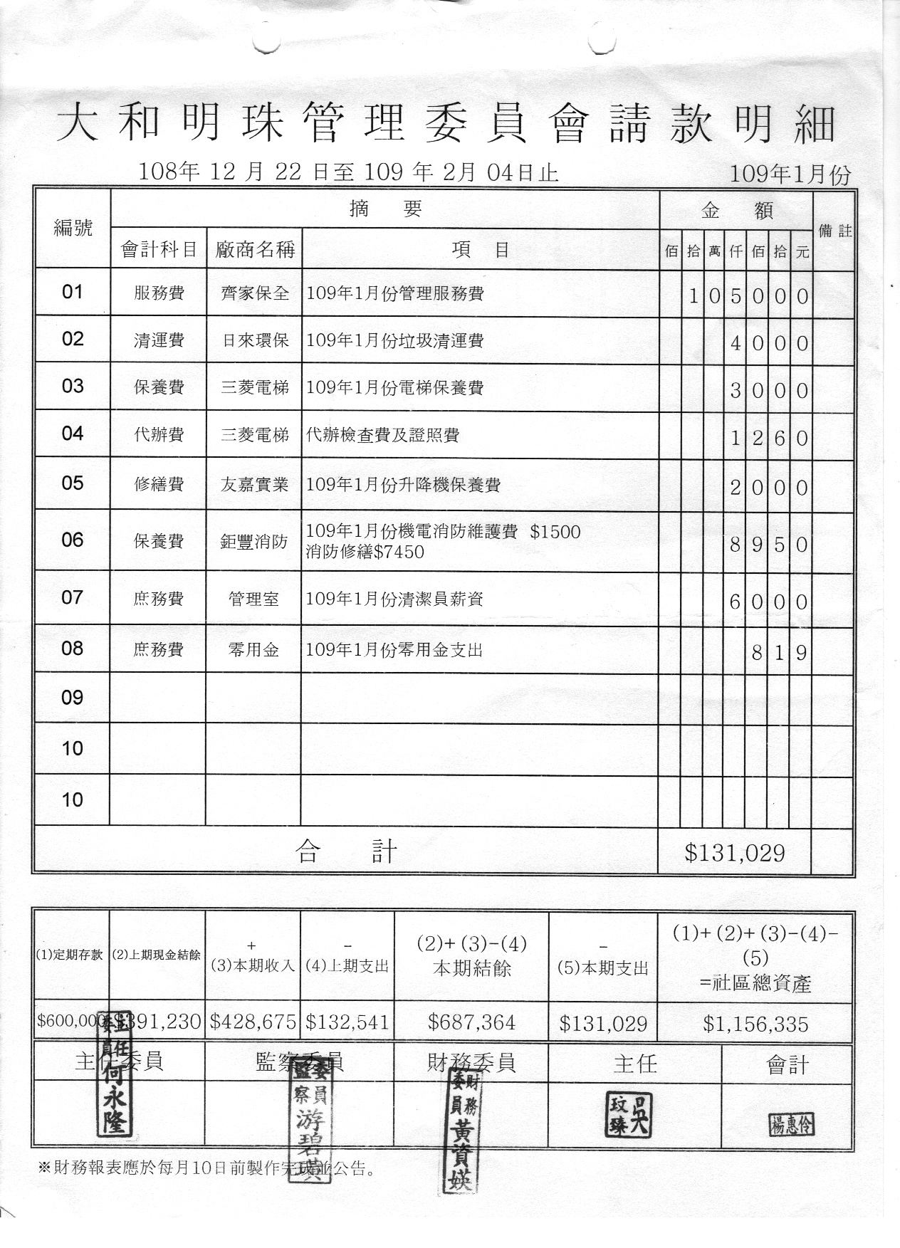 109年1月份財報