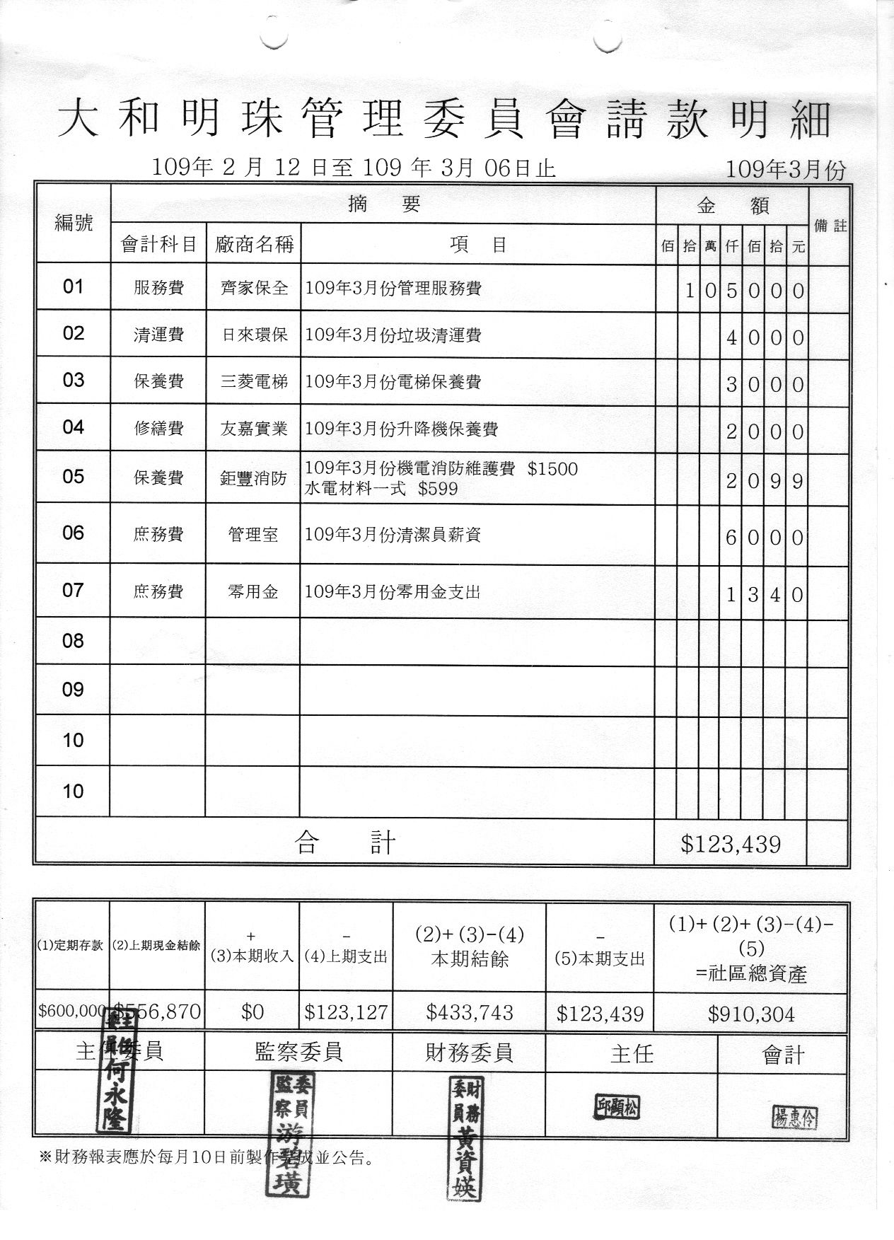 109年3月份財報