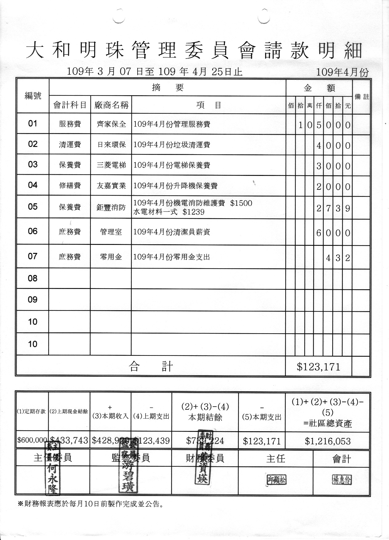 109年4月份財報