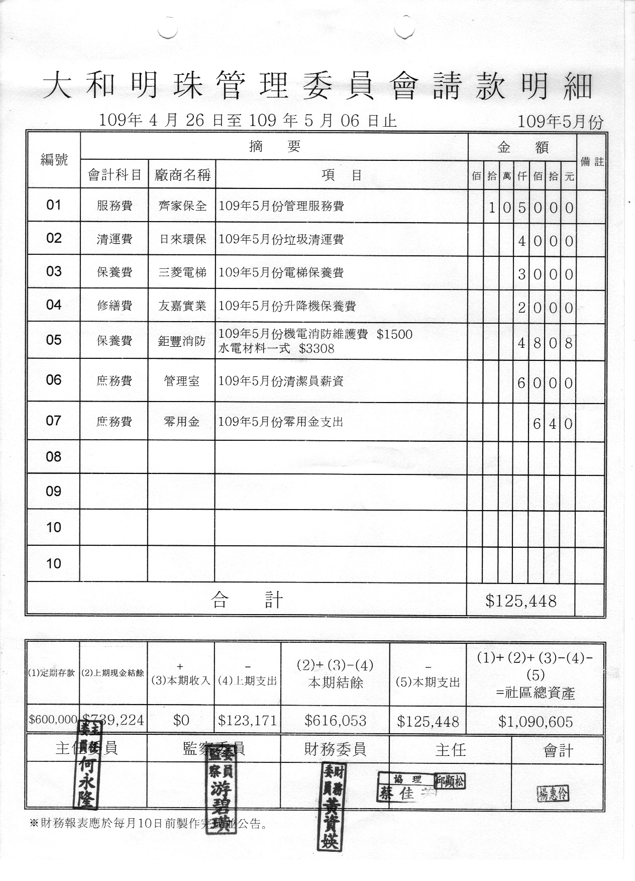 109年5月份財報