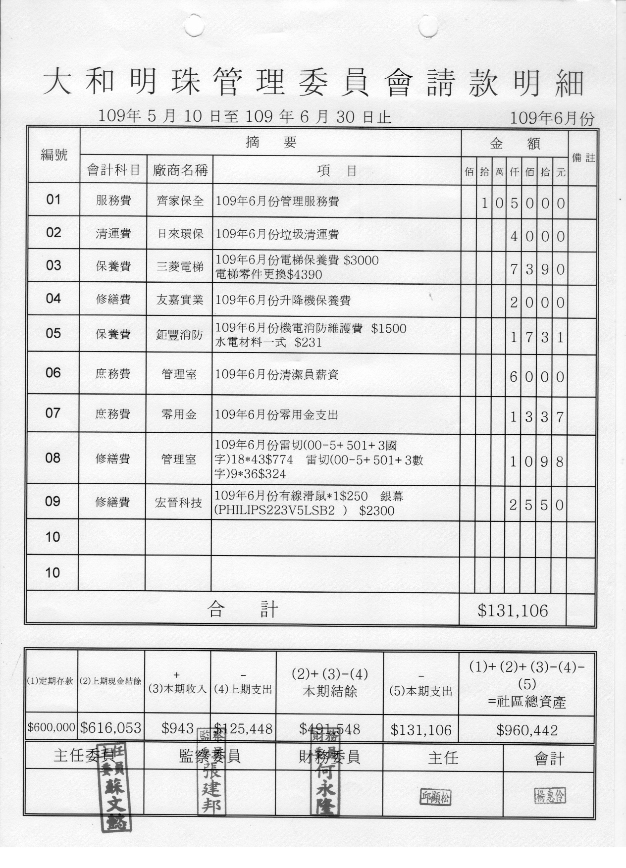 109年6月份財報