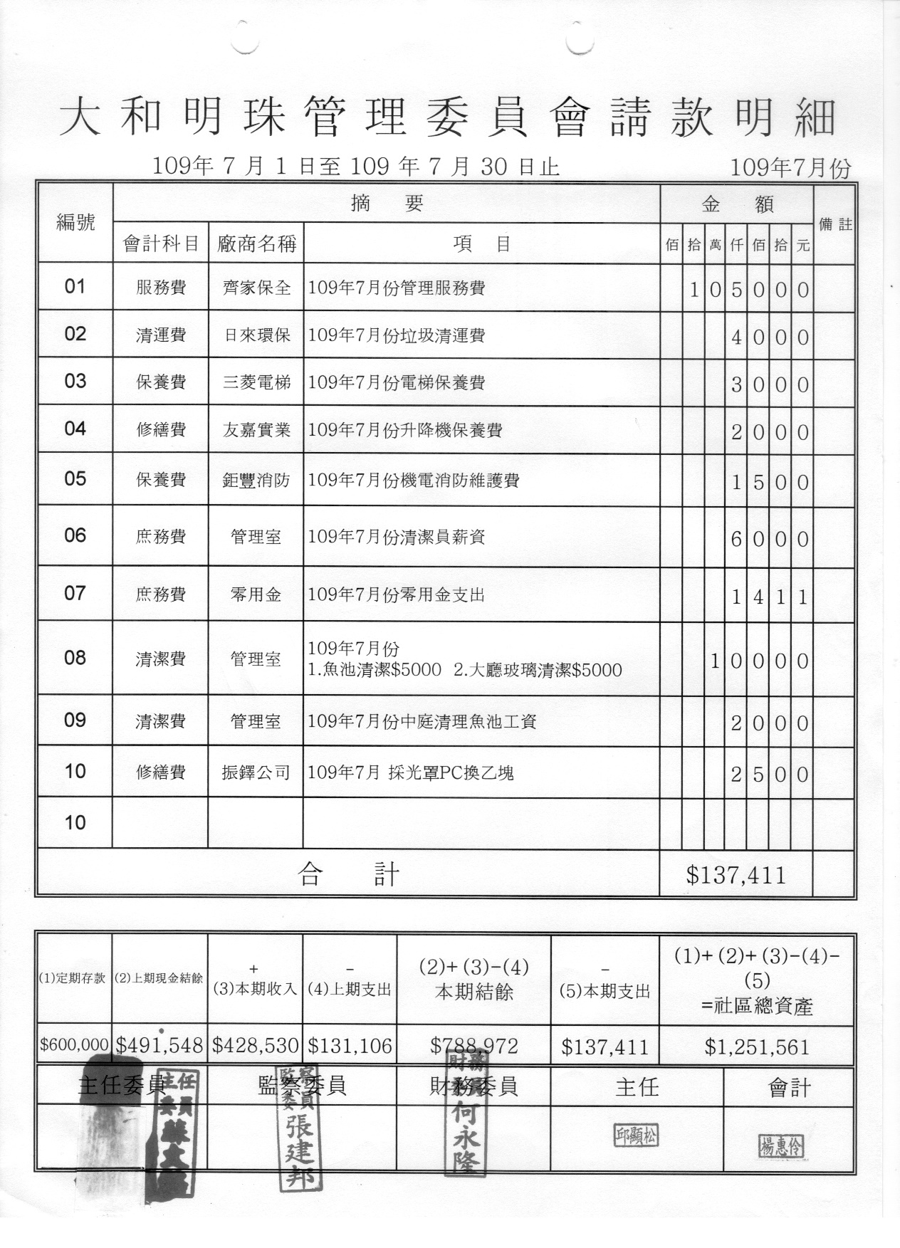 109年7月份財報