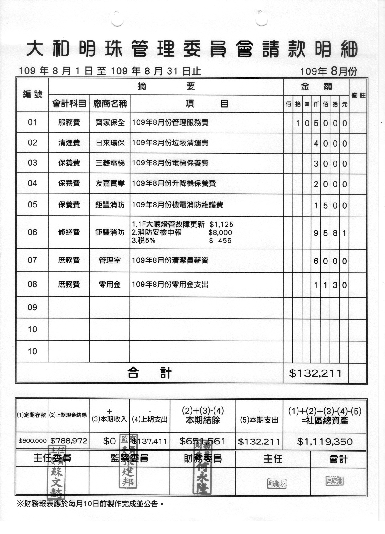 109年8月份財報