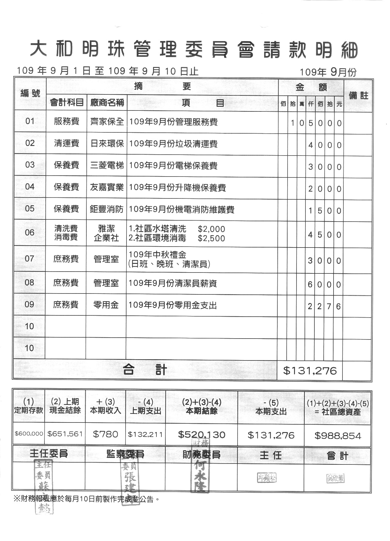 109年9月份財報