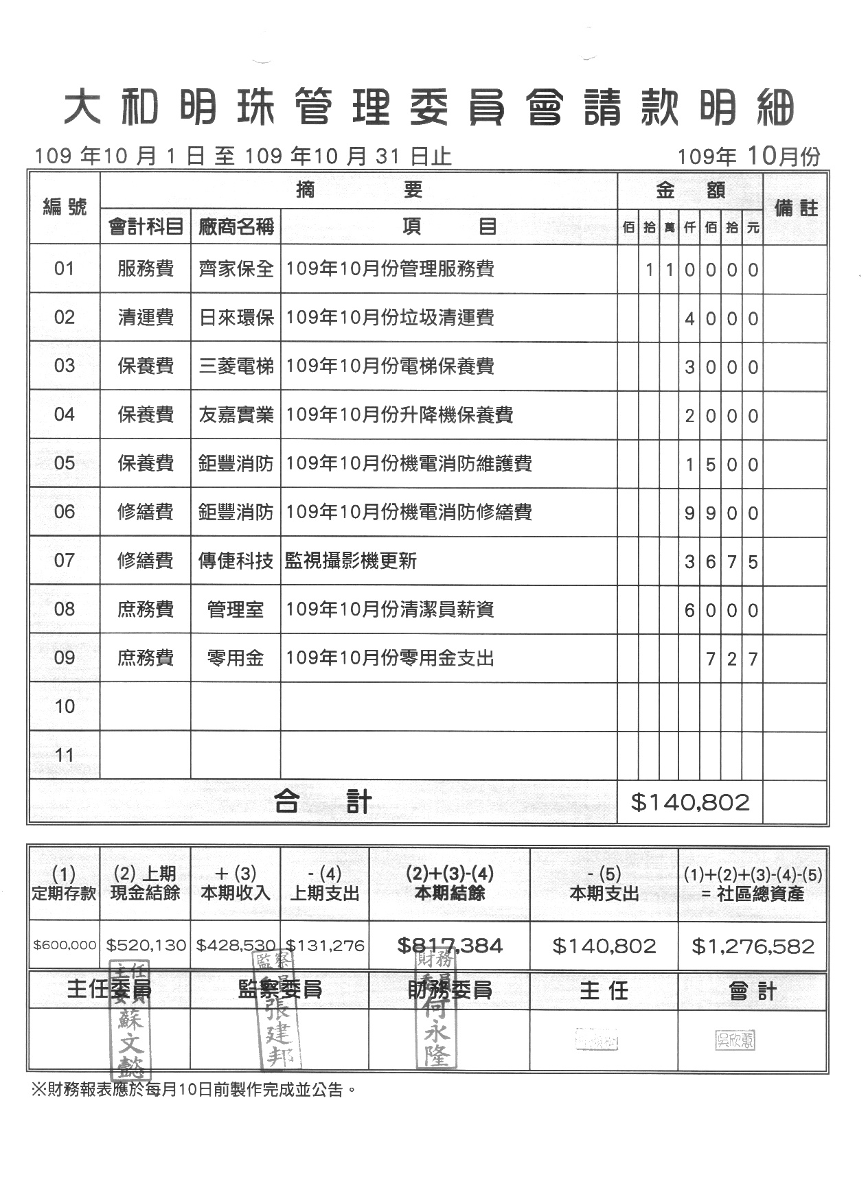 109年10月份財報