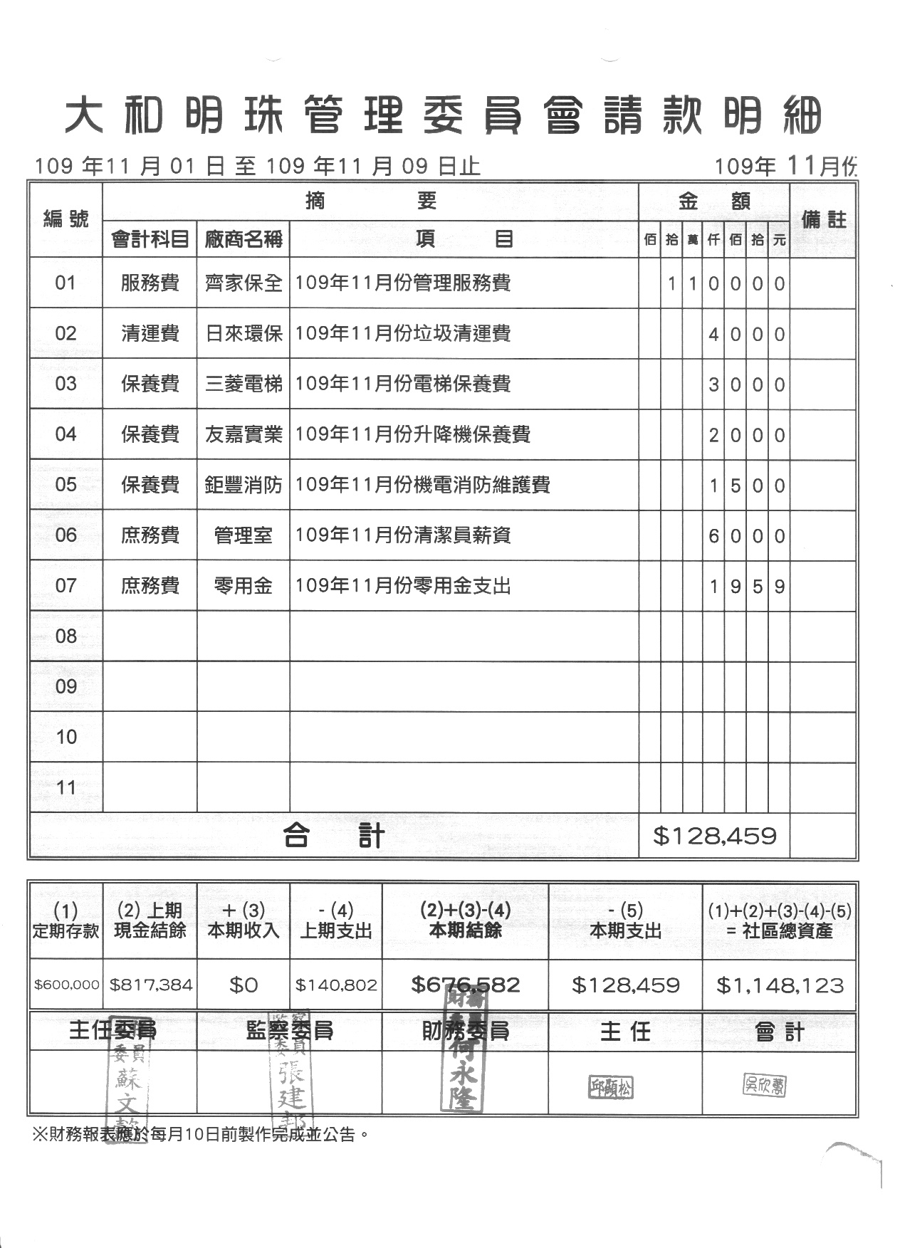 109年11月份財報