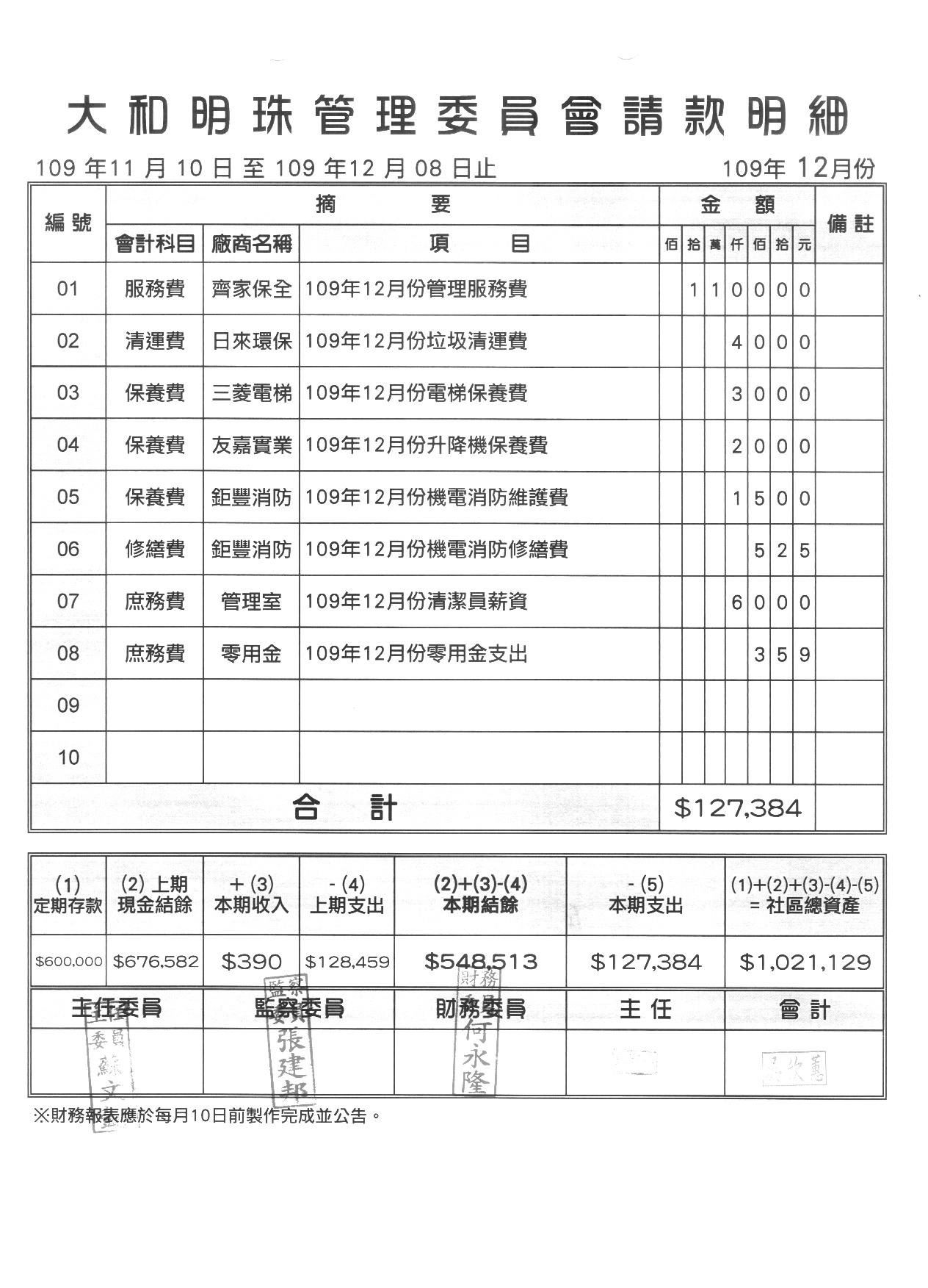 109年12月份財報