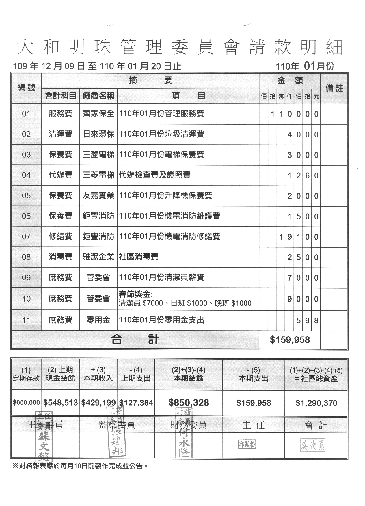 110年1月份財報