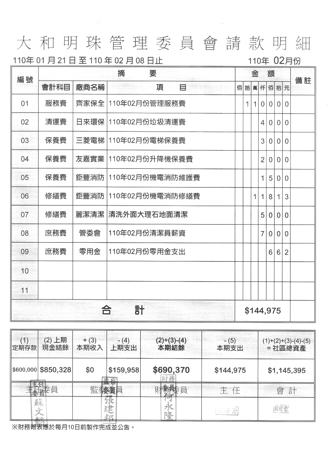 110年2月份財報