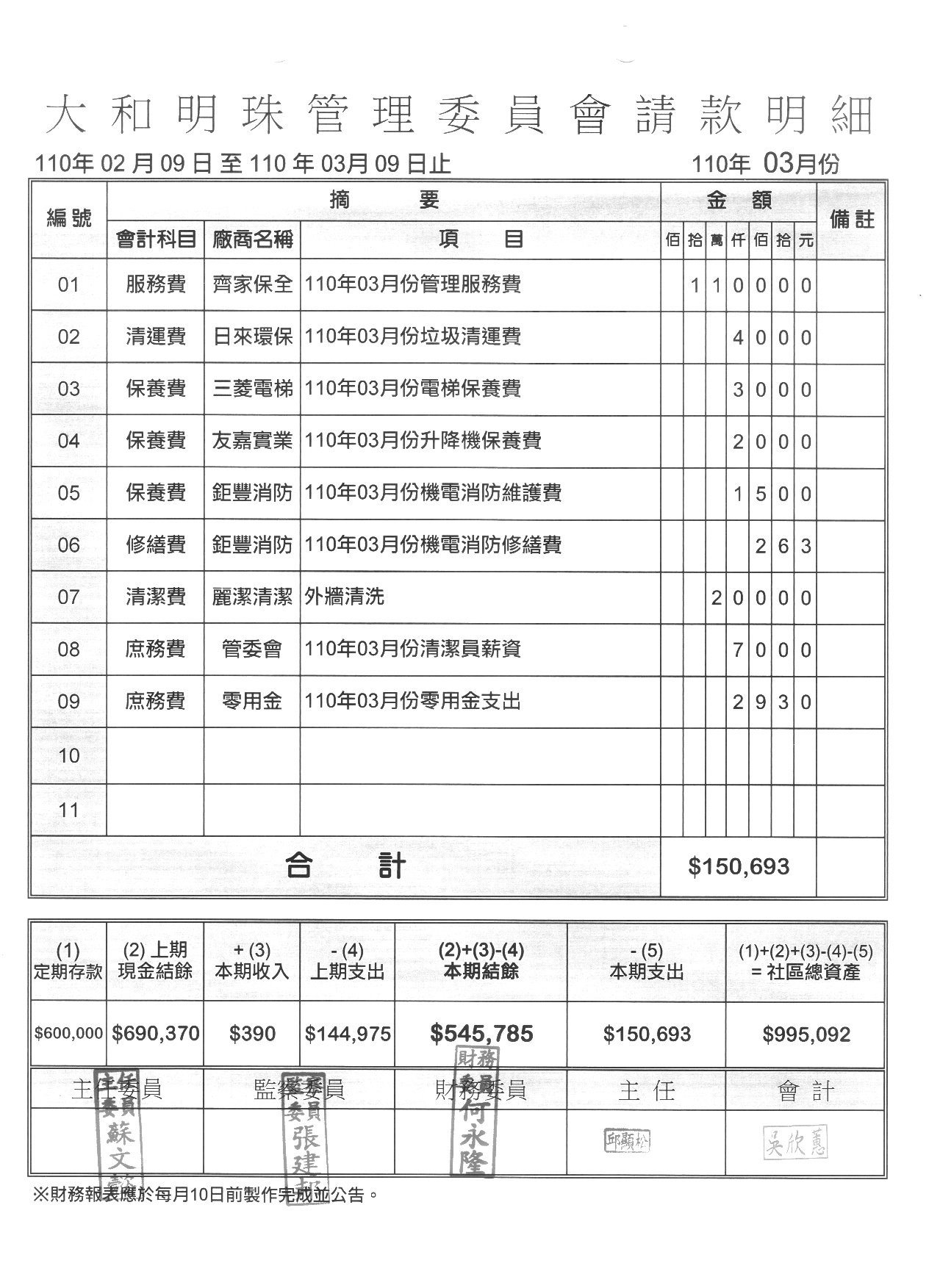 110年3月份財報
