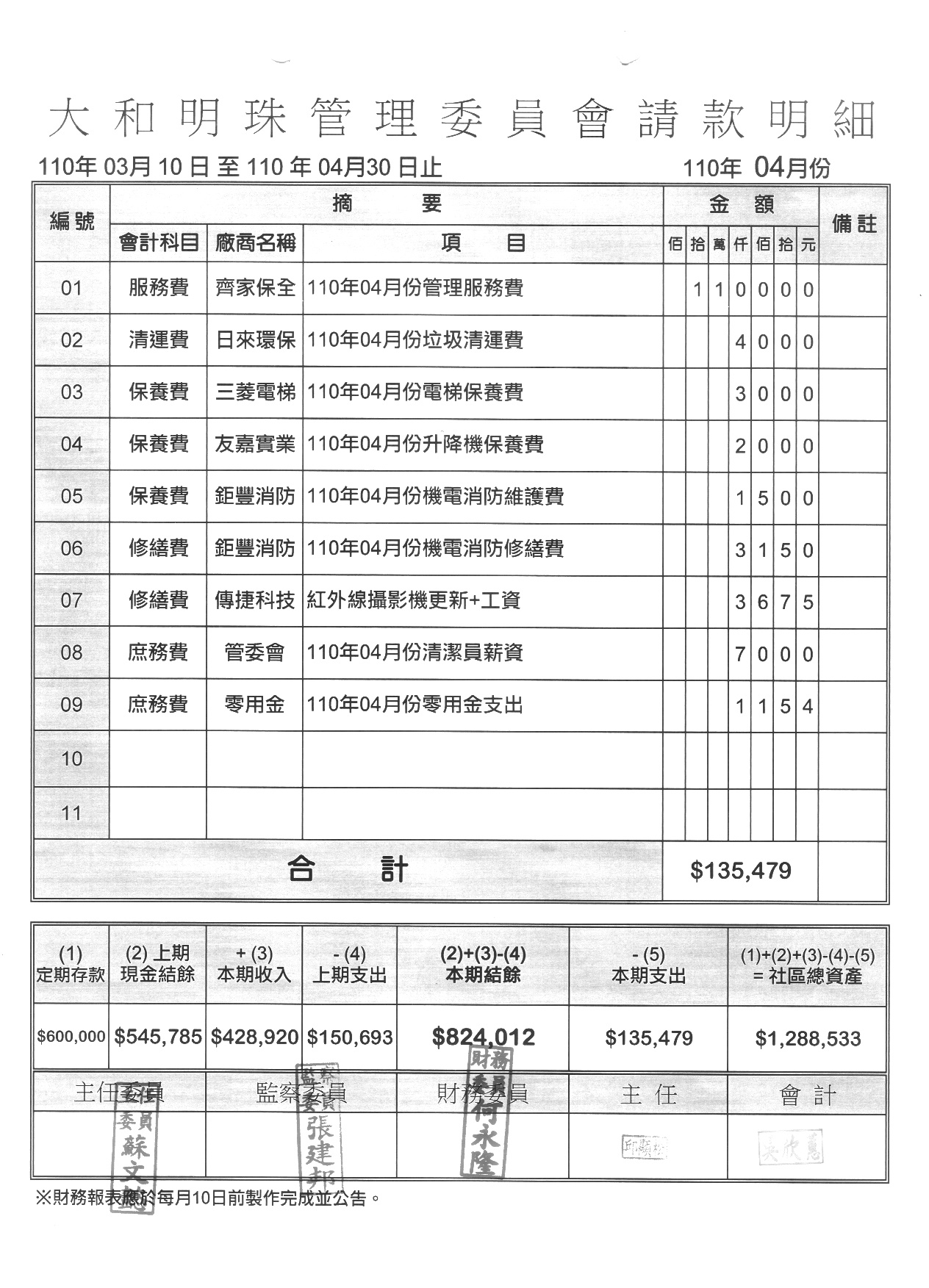 110年4月份財報