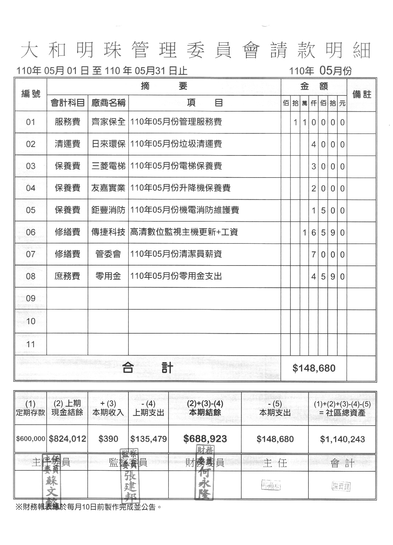 110年5月份財報