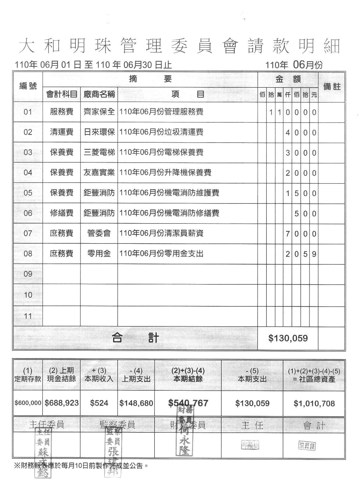 110年6月份財報