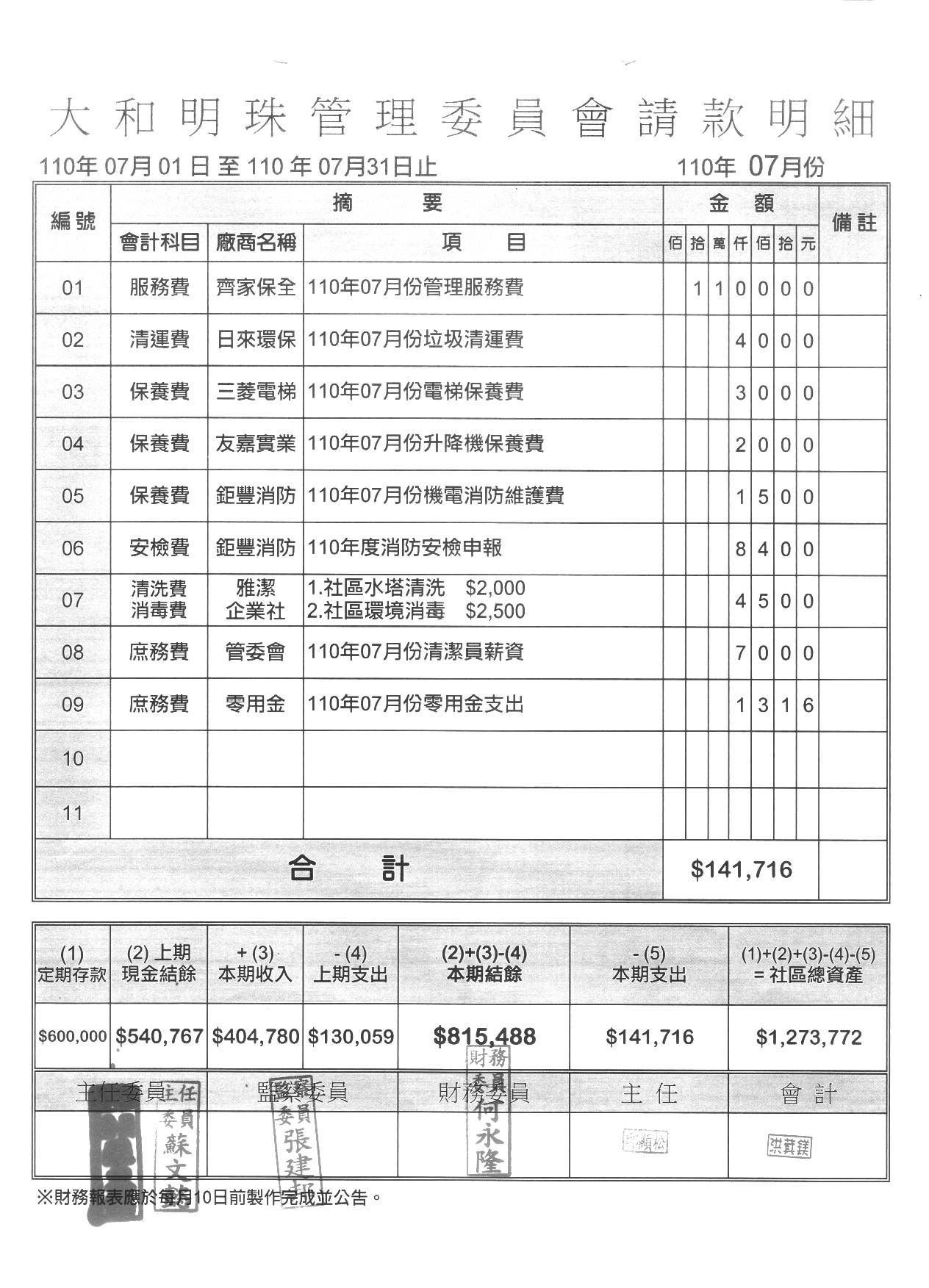 110年7月份財報