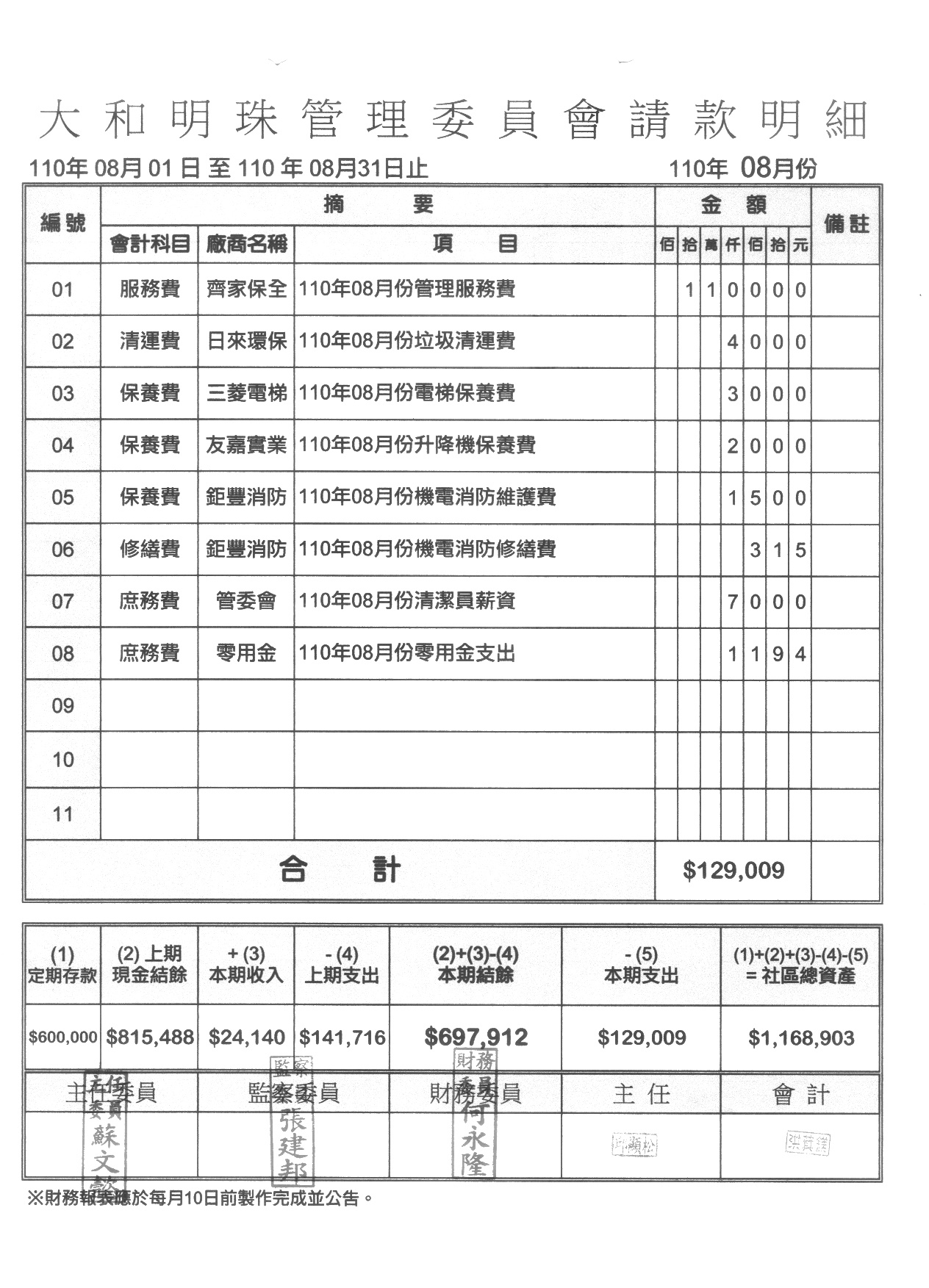 110年8月份財報