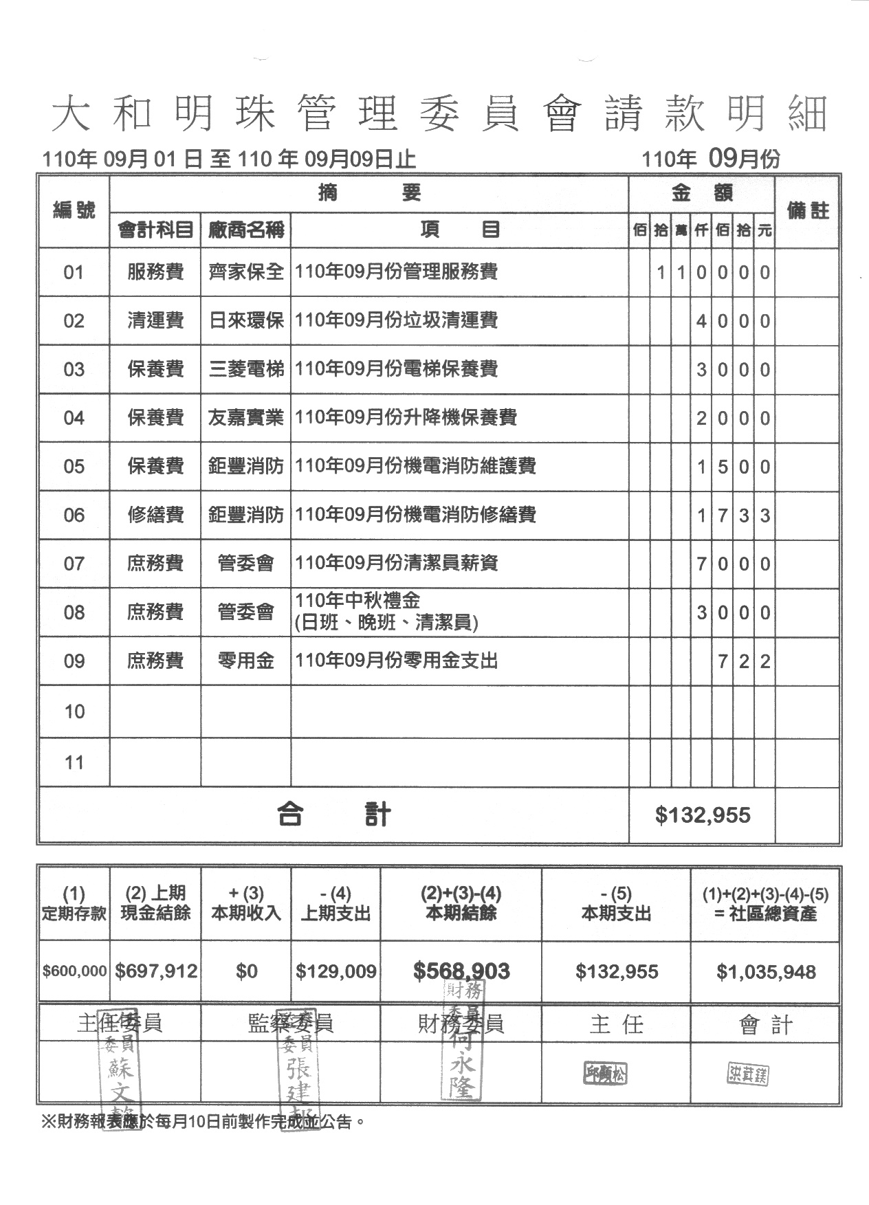 110年9月份財報