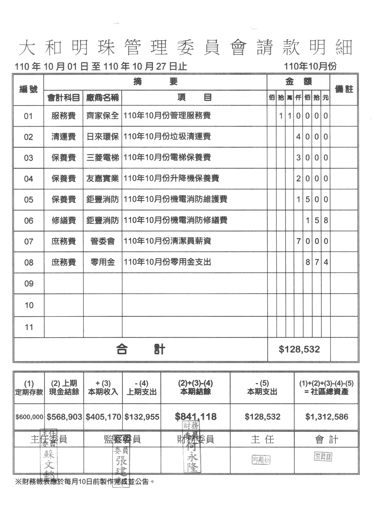 110年10月份財報