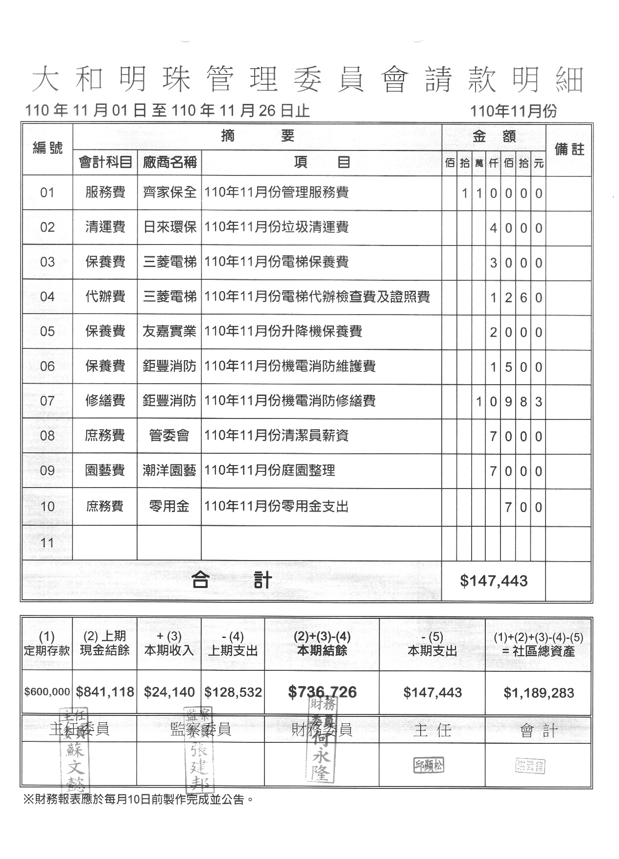 110年11月份財報