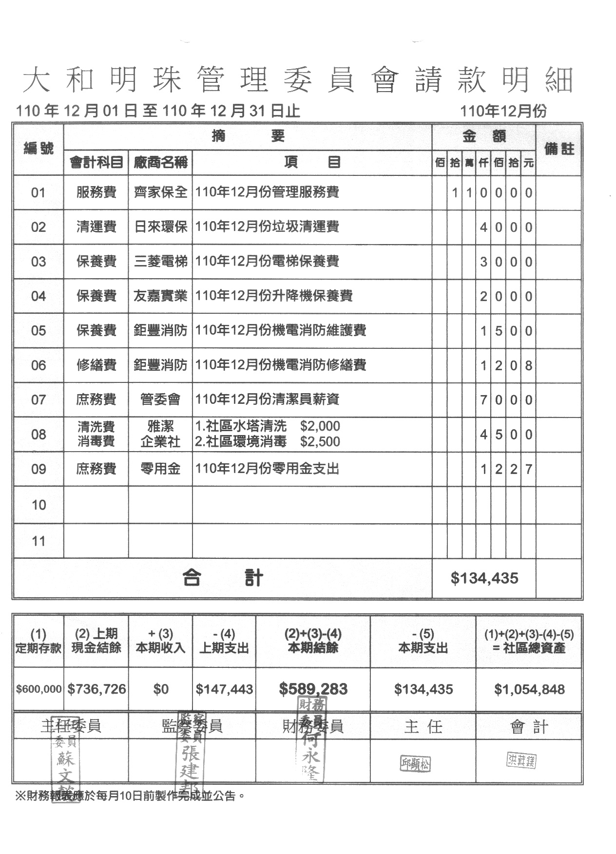 110年12月份財報