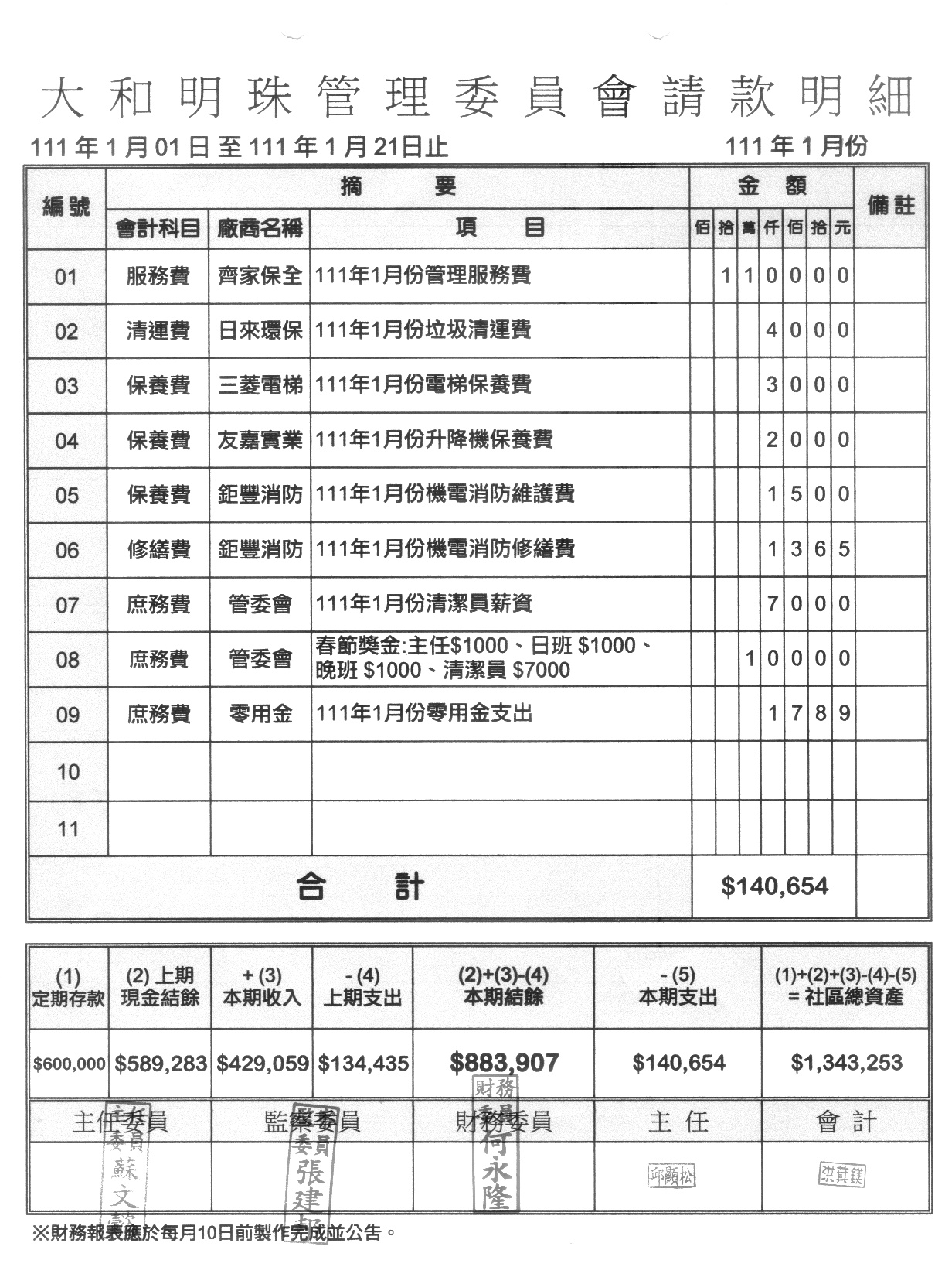 111年1月份財報