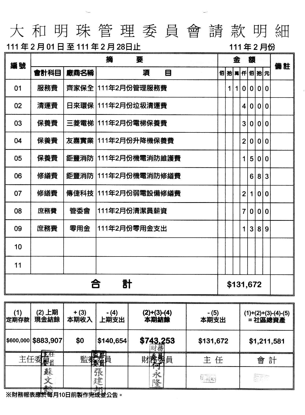 111年2月份財報