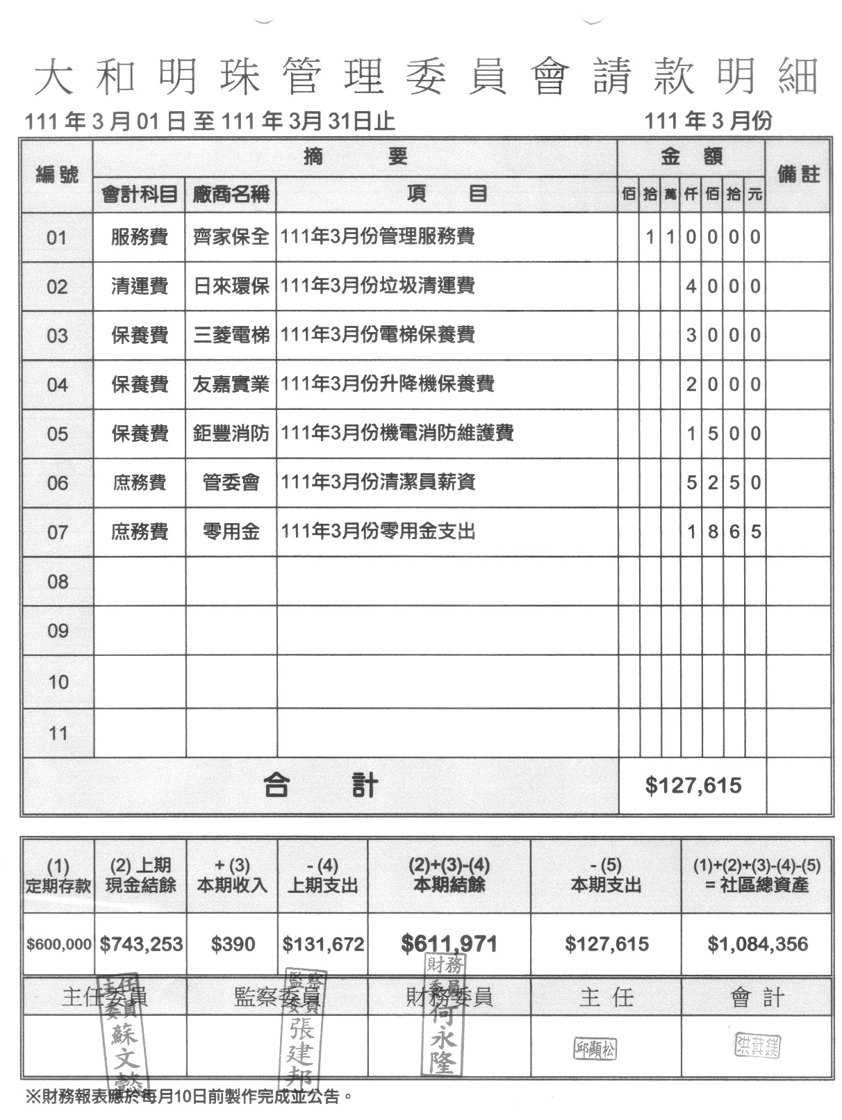 111年3月份財報