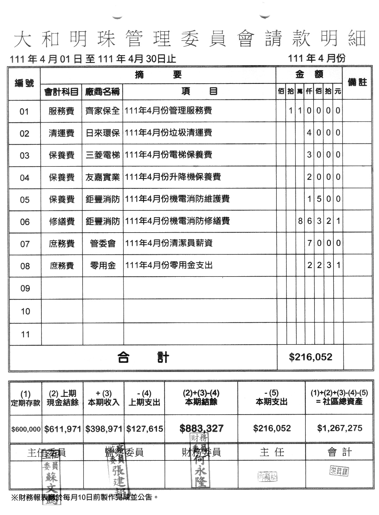 111年4月份財報