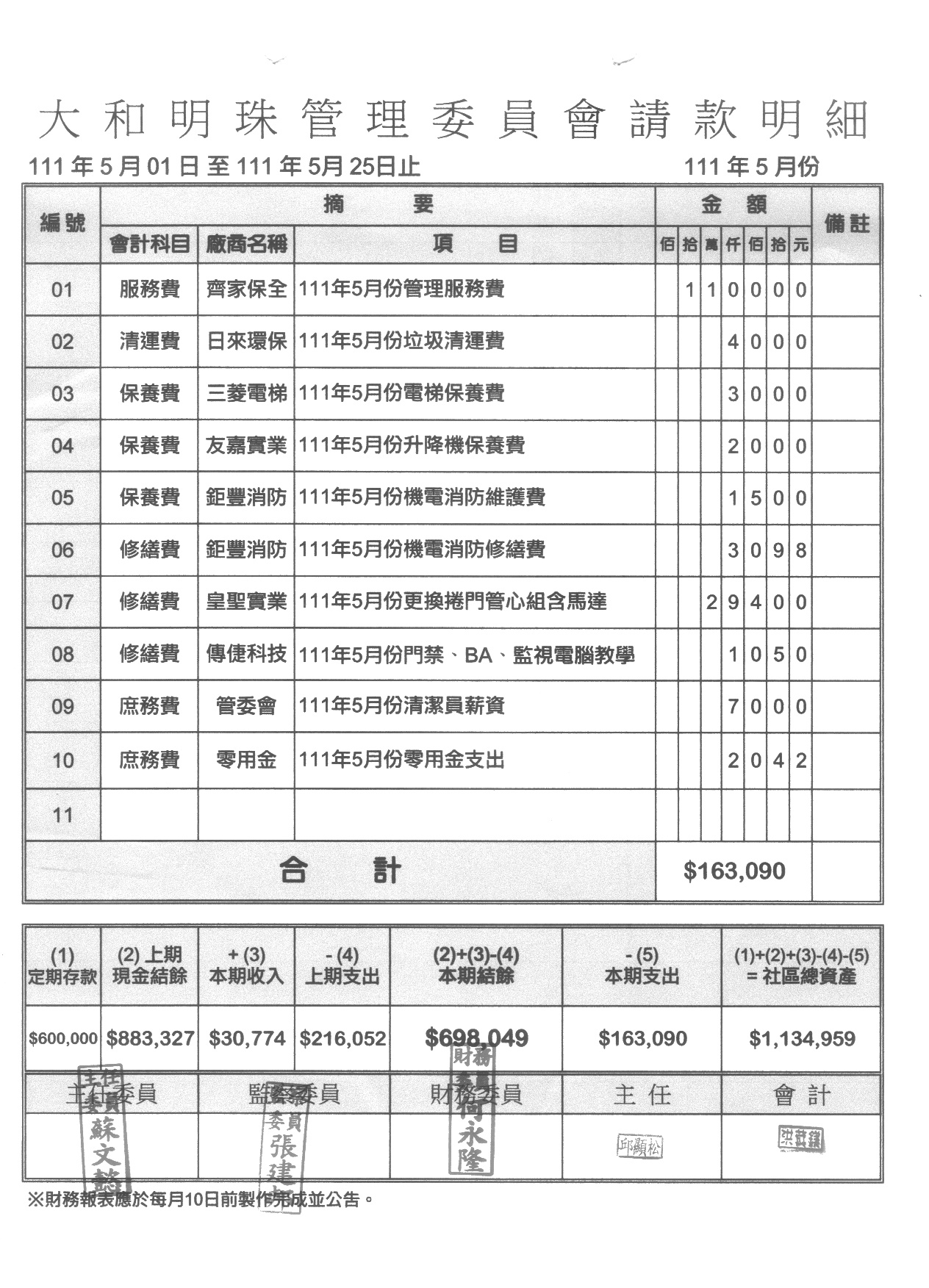 111年5月份財報
