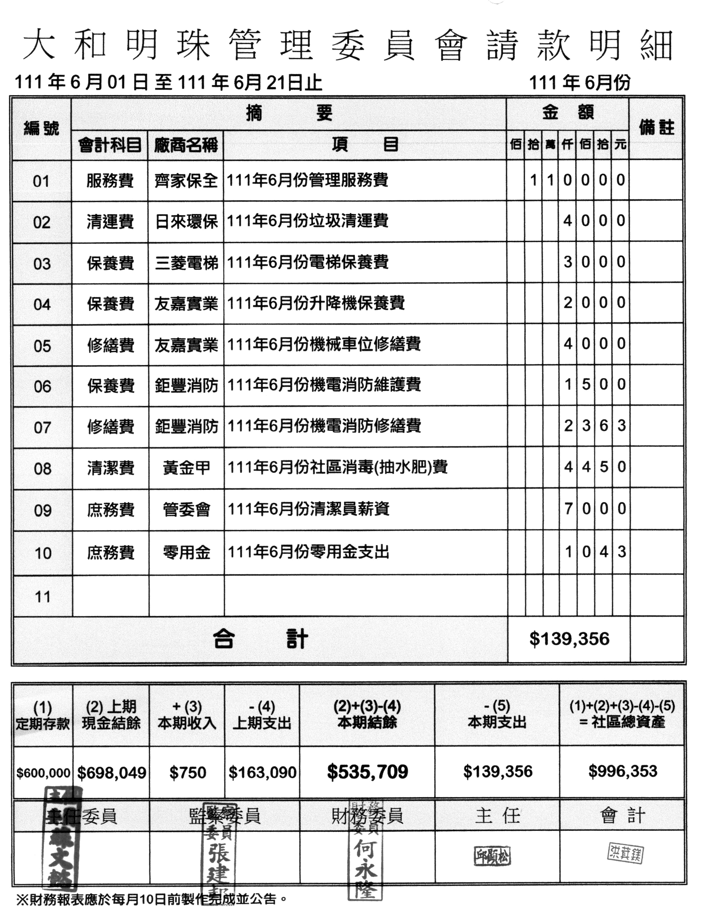 111年6月份財報