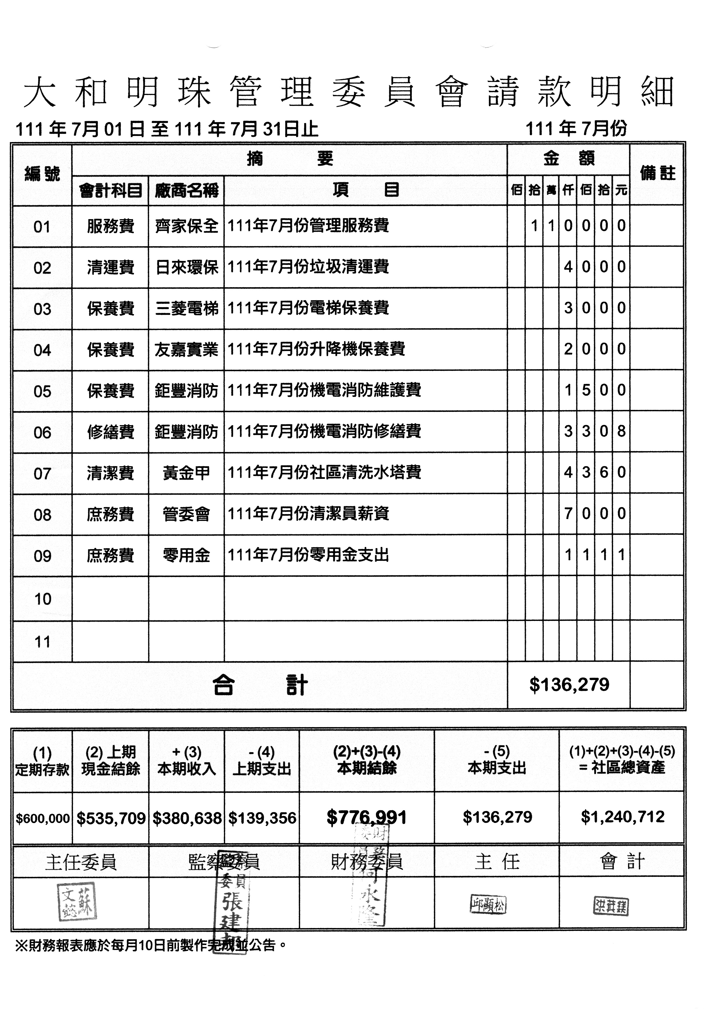 111年7月份財報