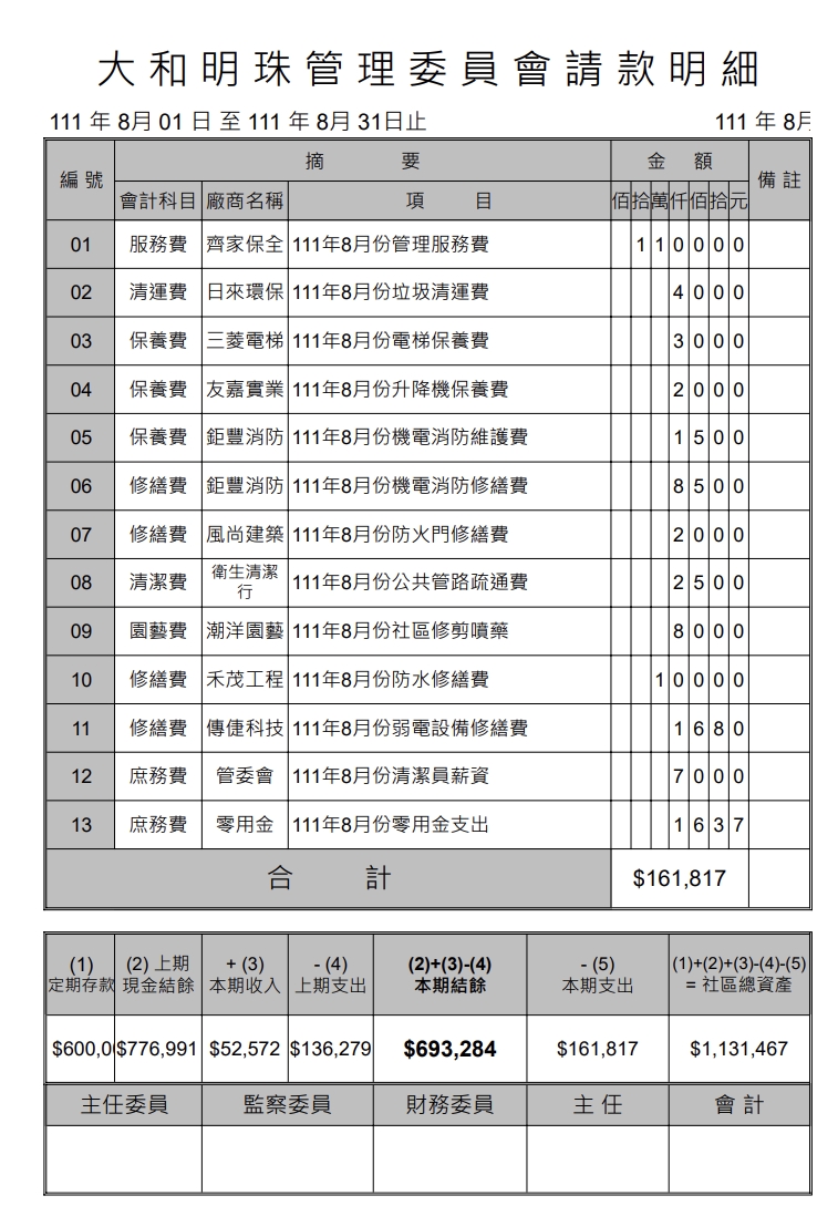 111年8月份財報