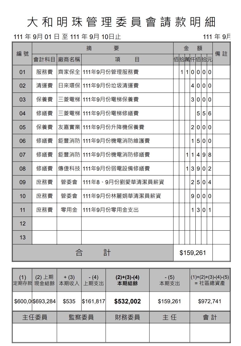 111年9月份財報
