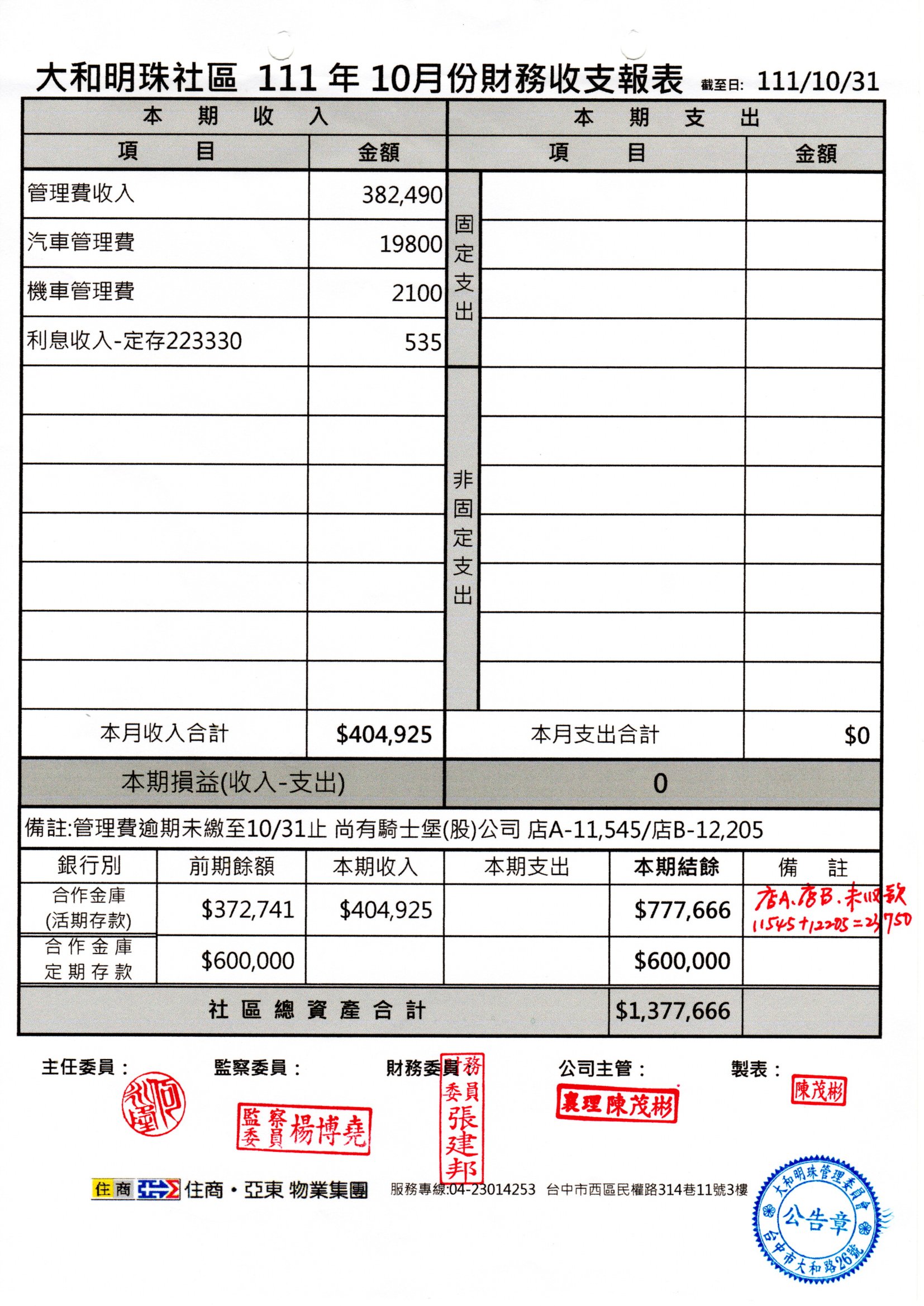 111年10月份財報