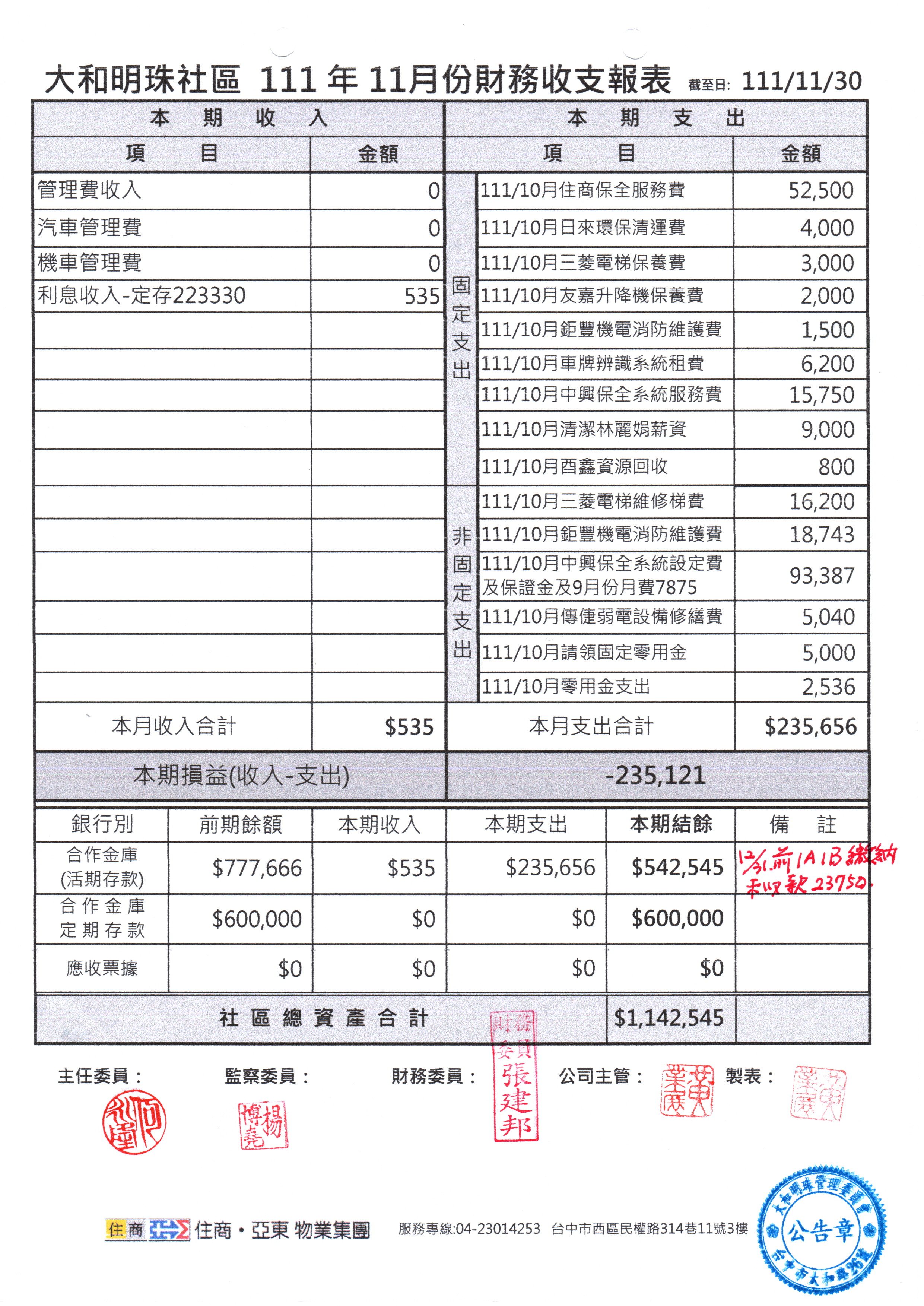 111年11月份財報