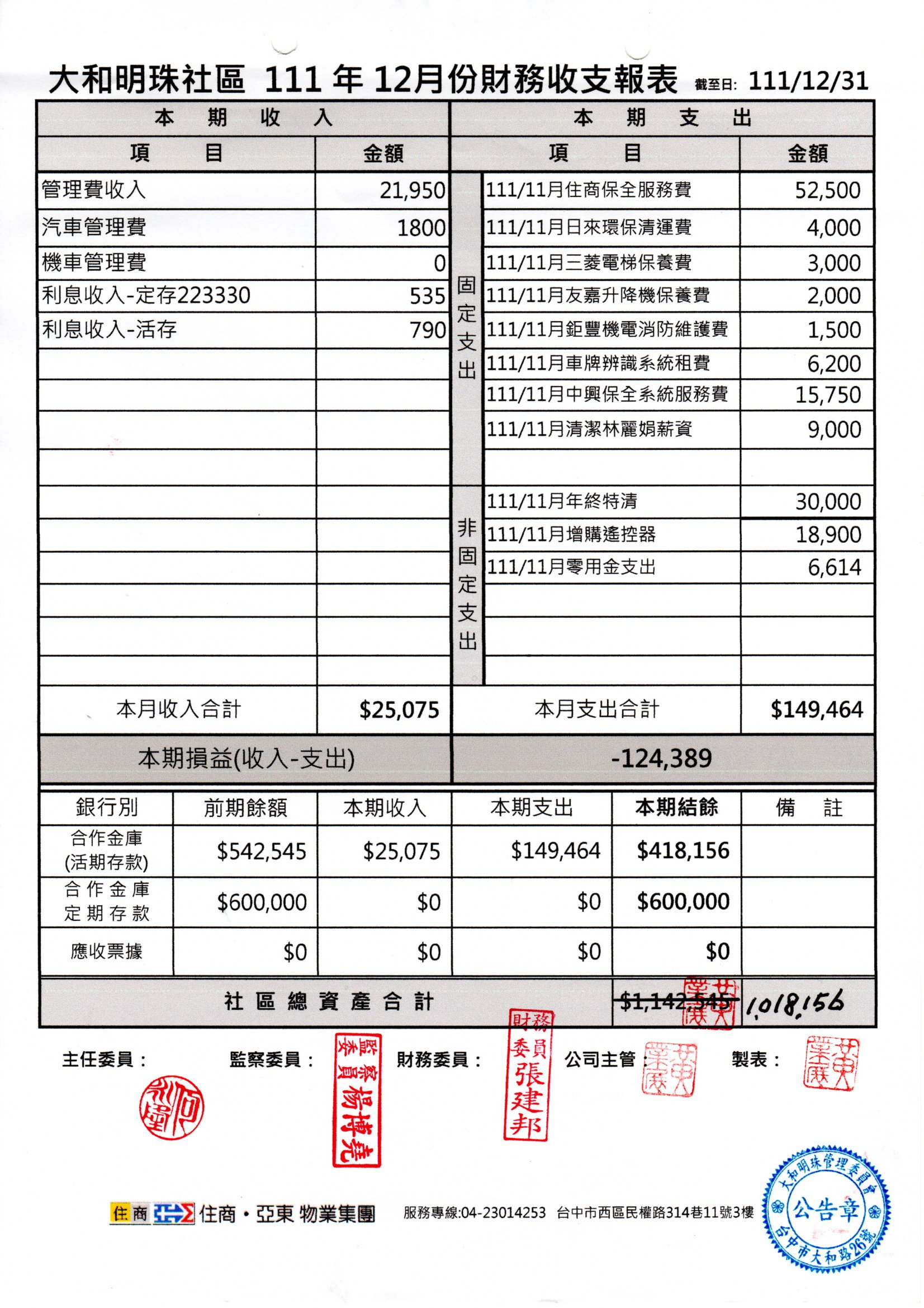 111年12月份財報