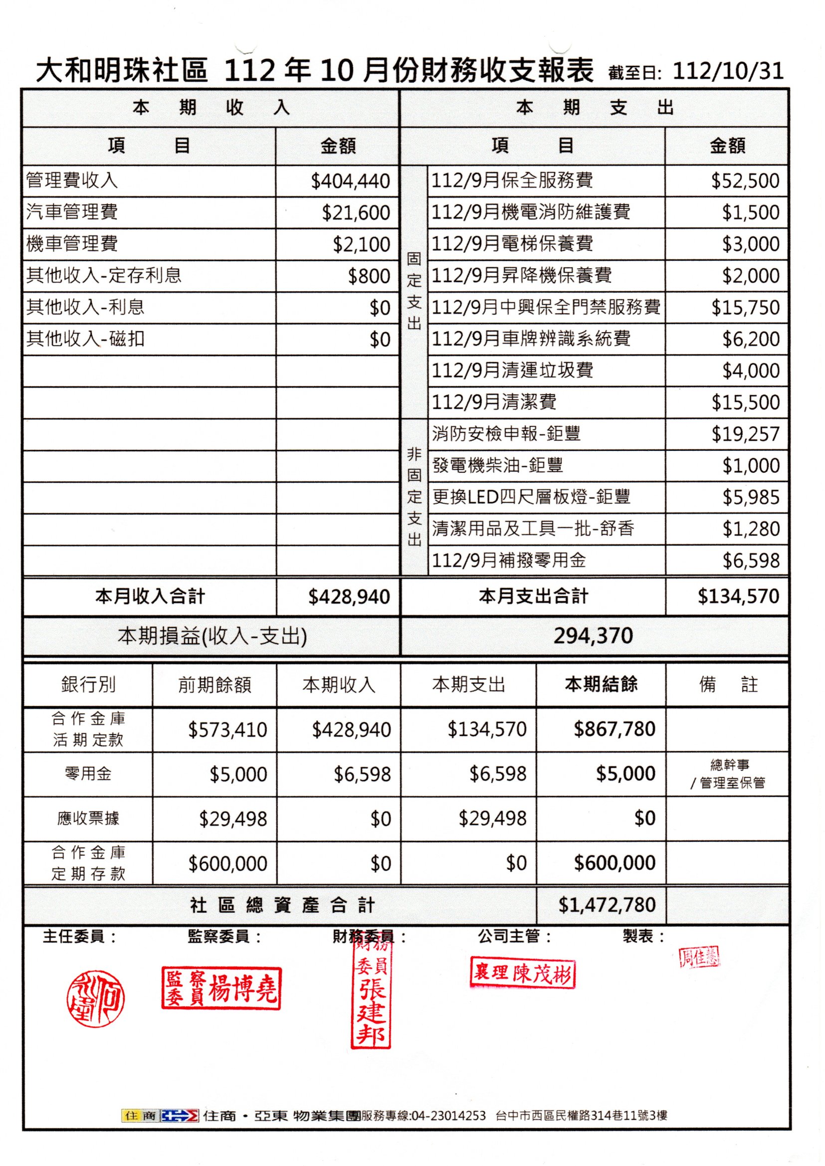 112年10月份財報