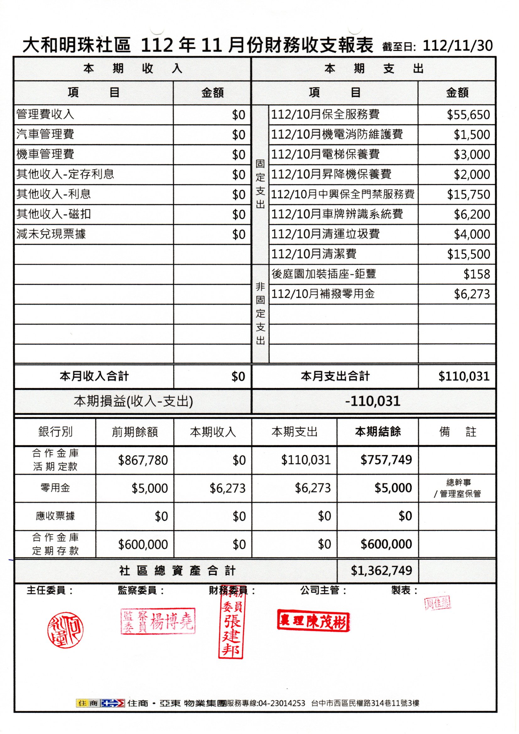 112年11月份財報