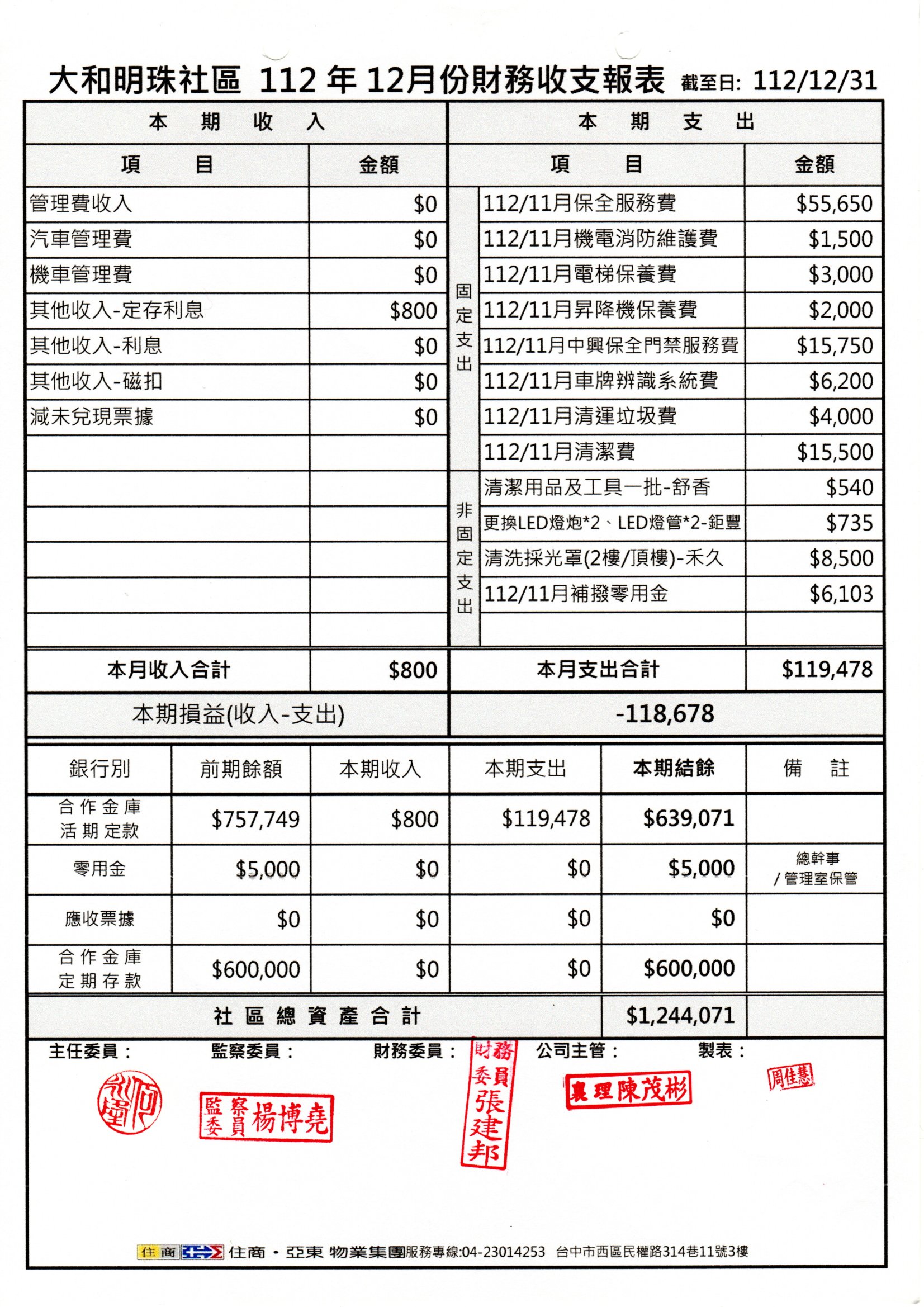 112年12月份財報